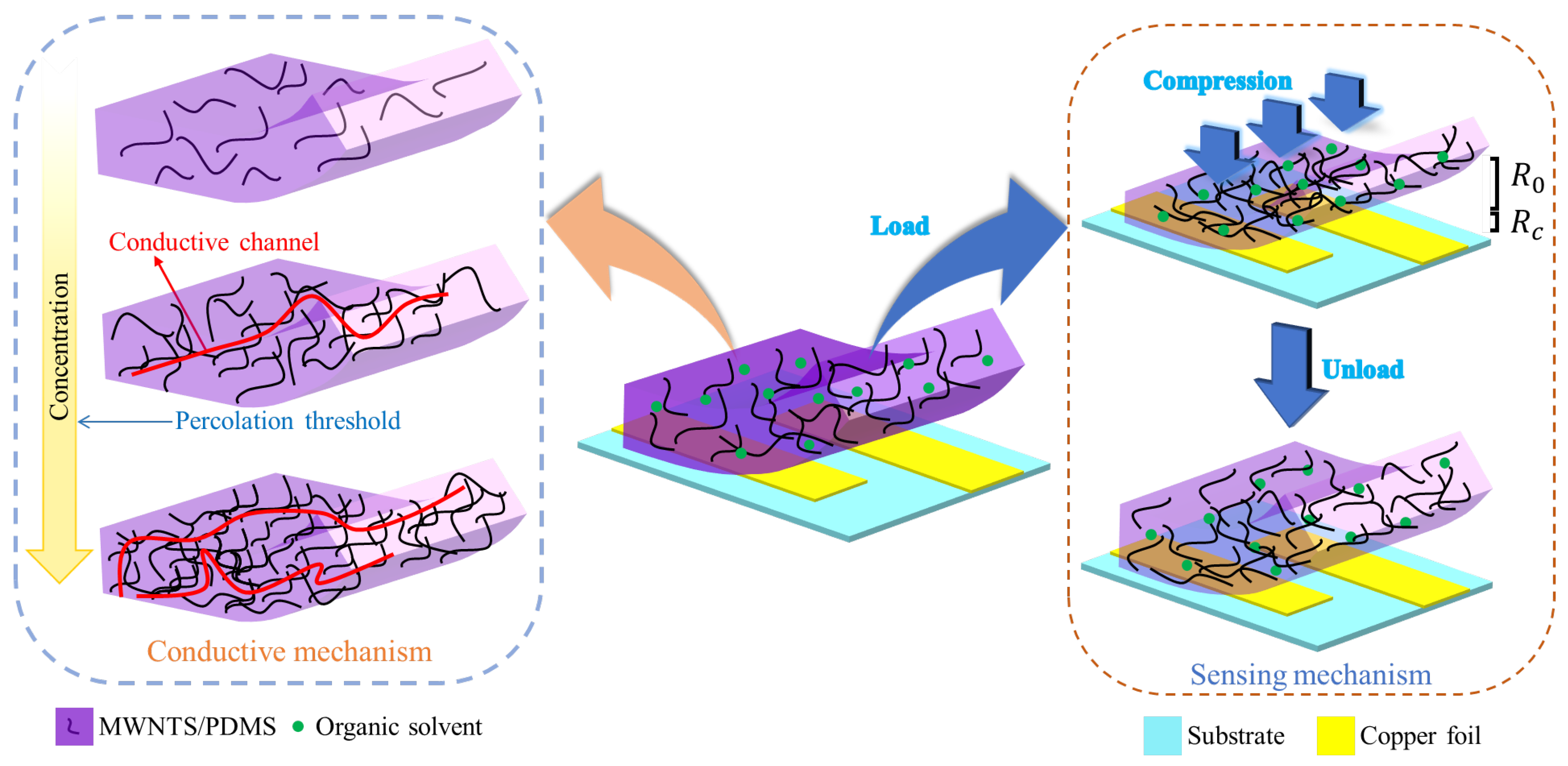 Sensors 22 04765 g005