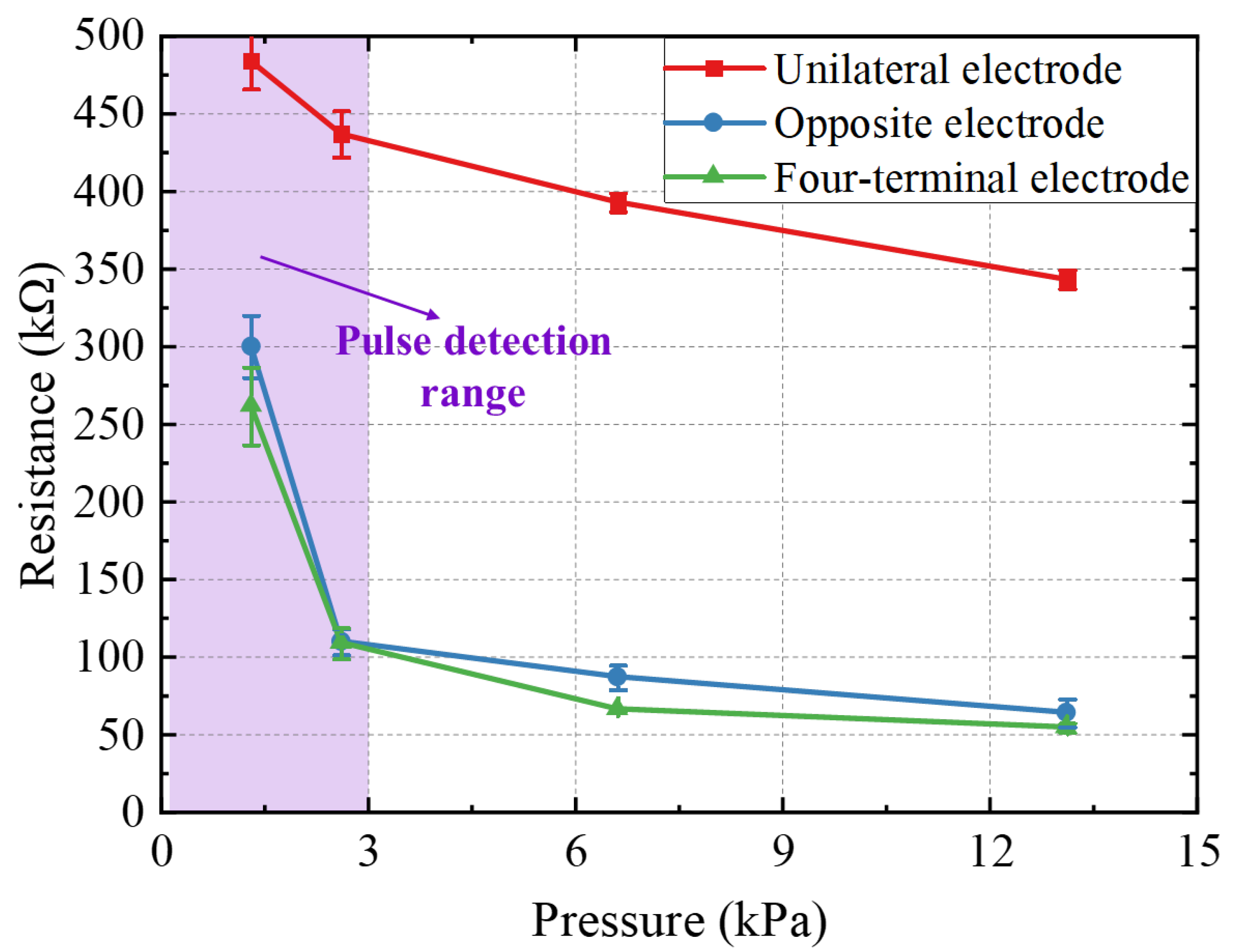 Sensors 22 04765 g008
