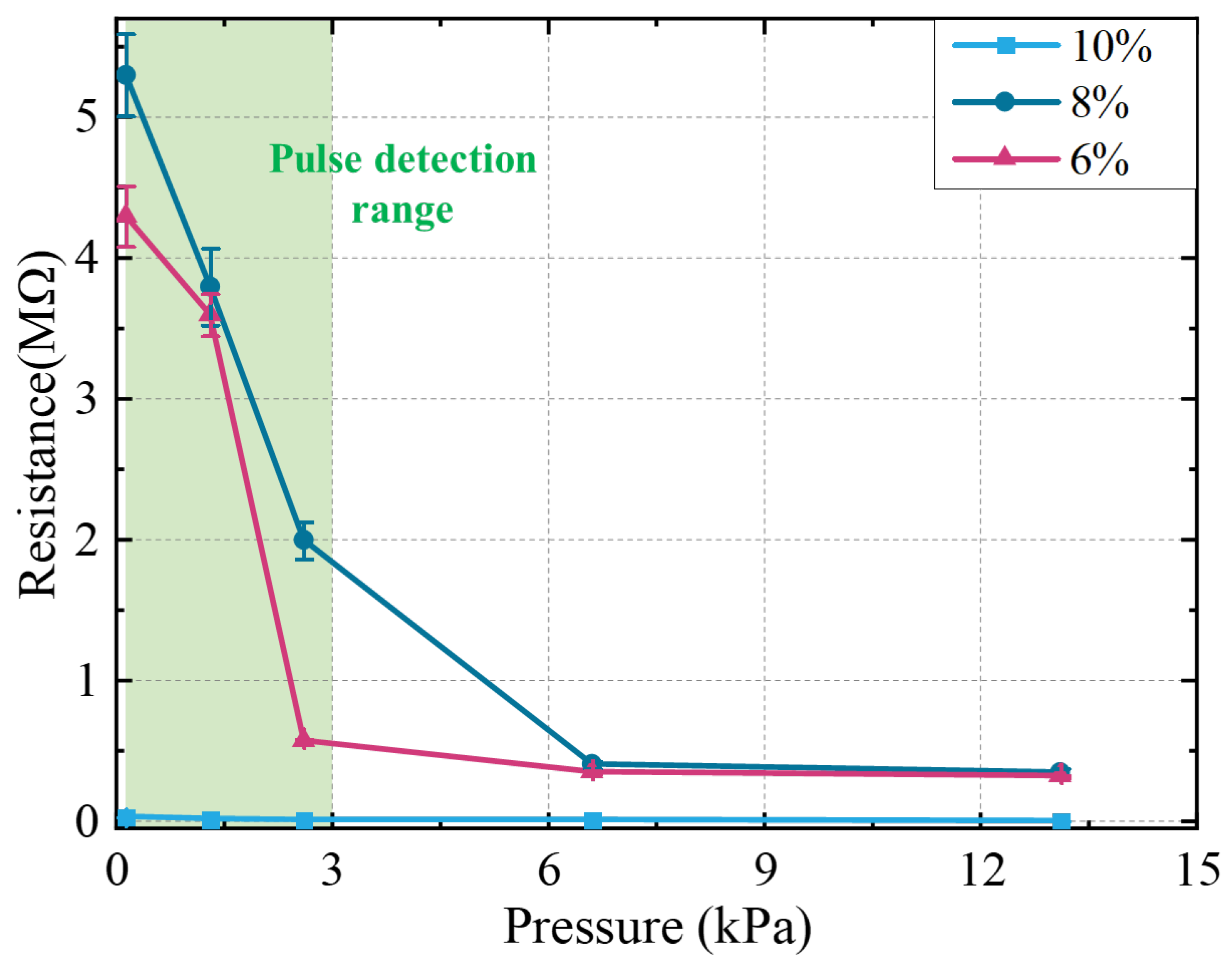 Sensors 22 04765 g009