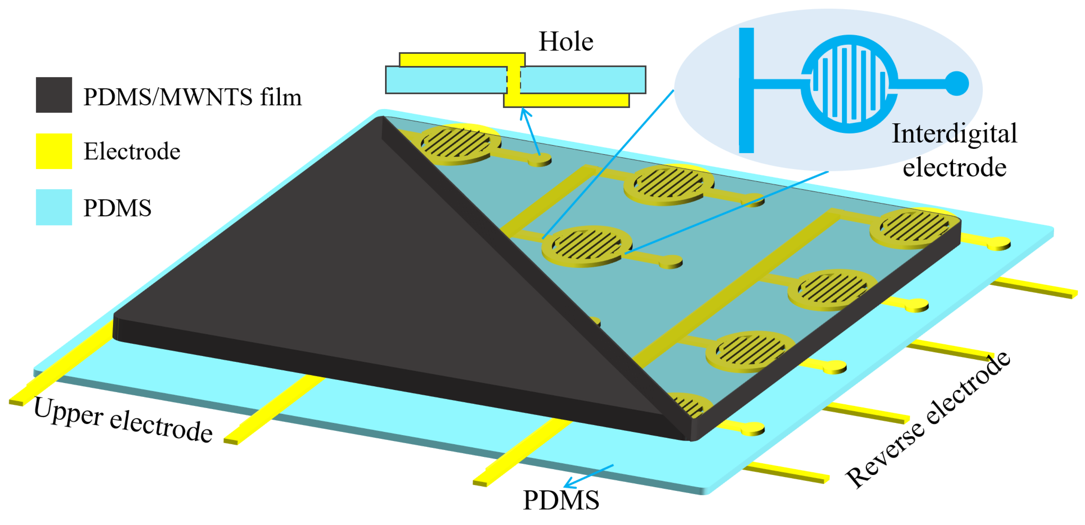 Sensors 22 04765 g012