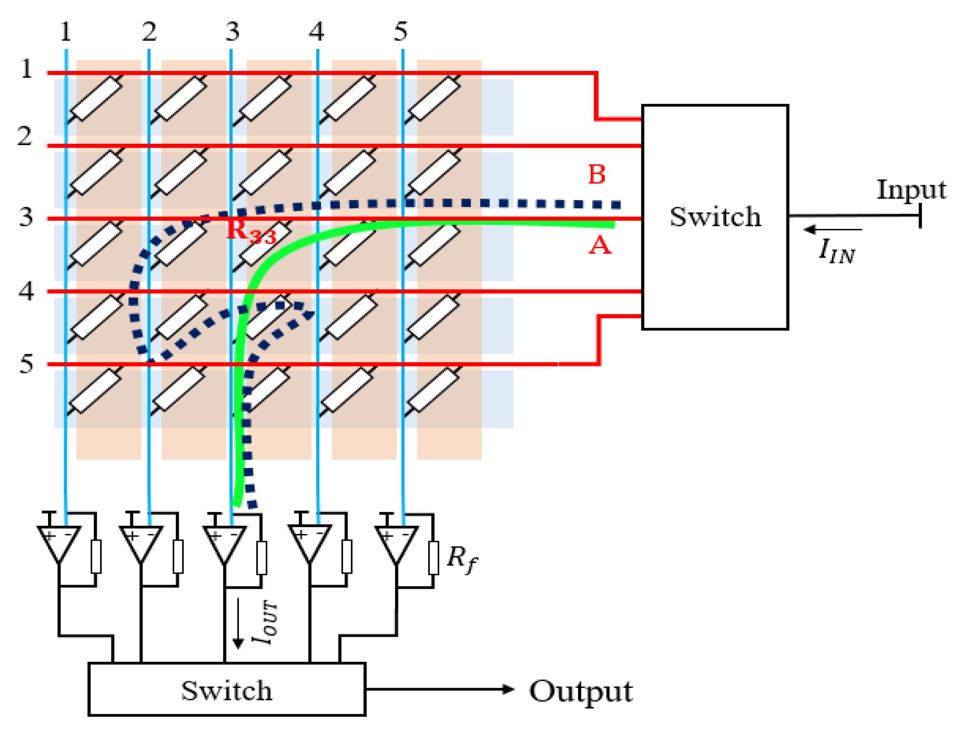 Sensors 22 04765 g013