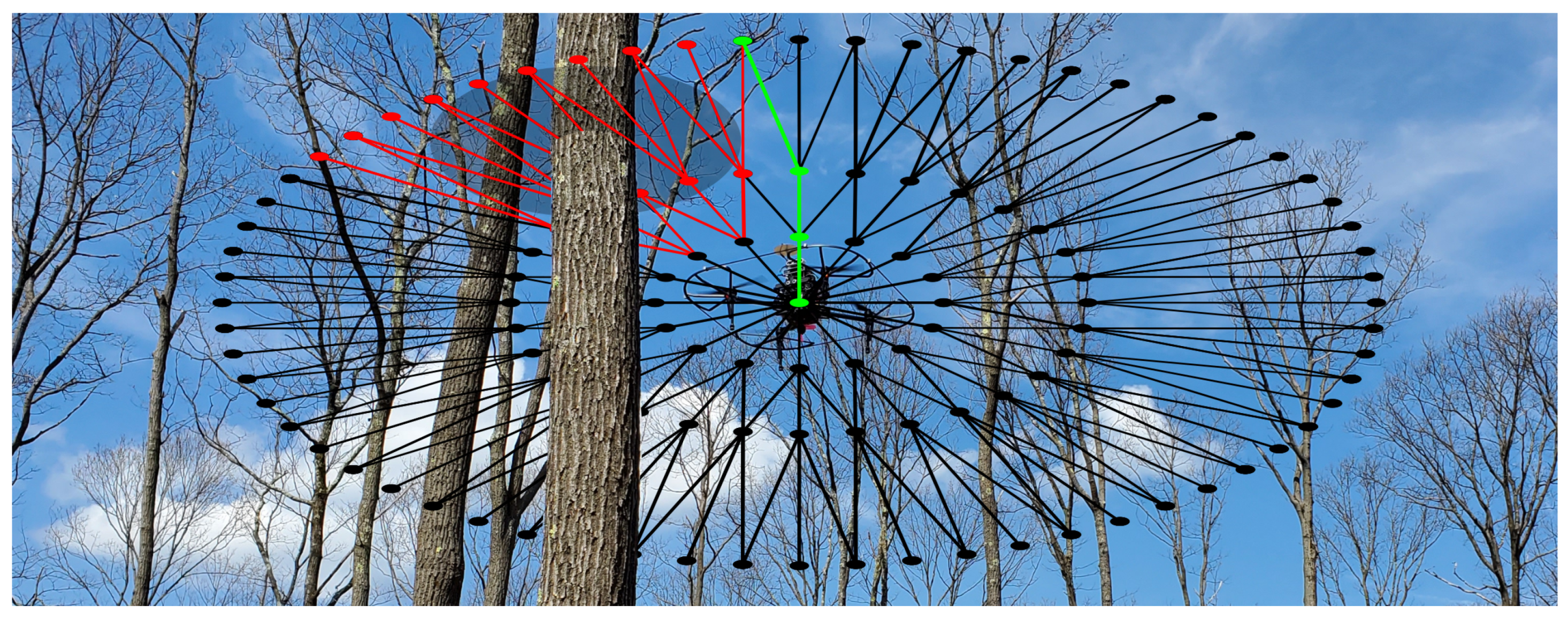 Sensors 22 04770 g001