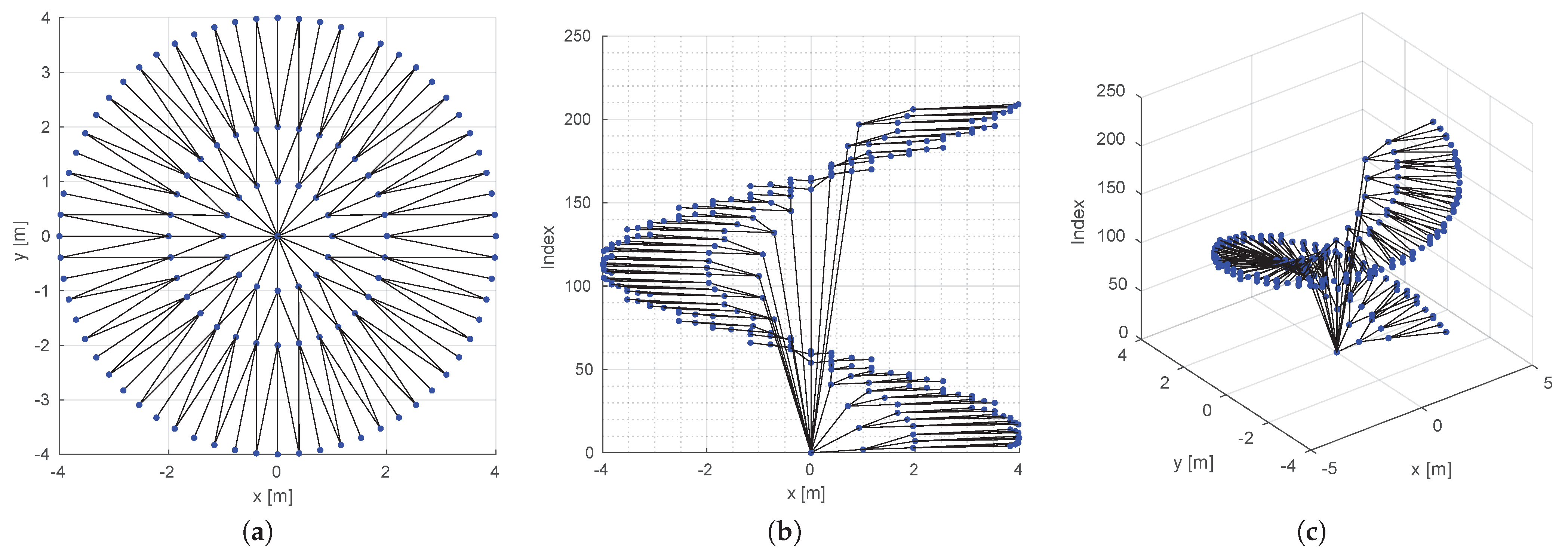 Sensors 22 04770 g002