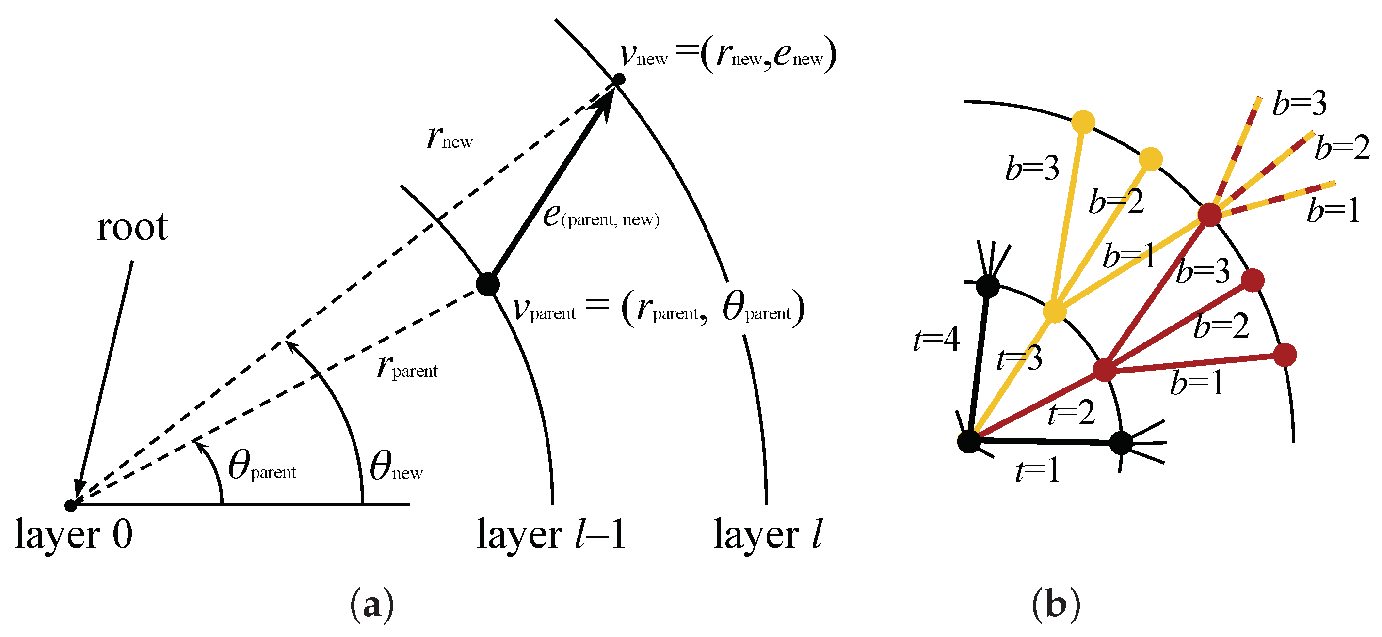 Sensors 22 04770 g003