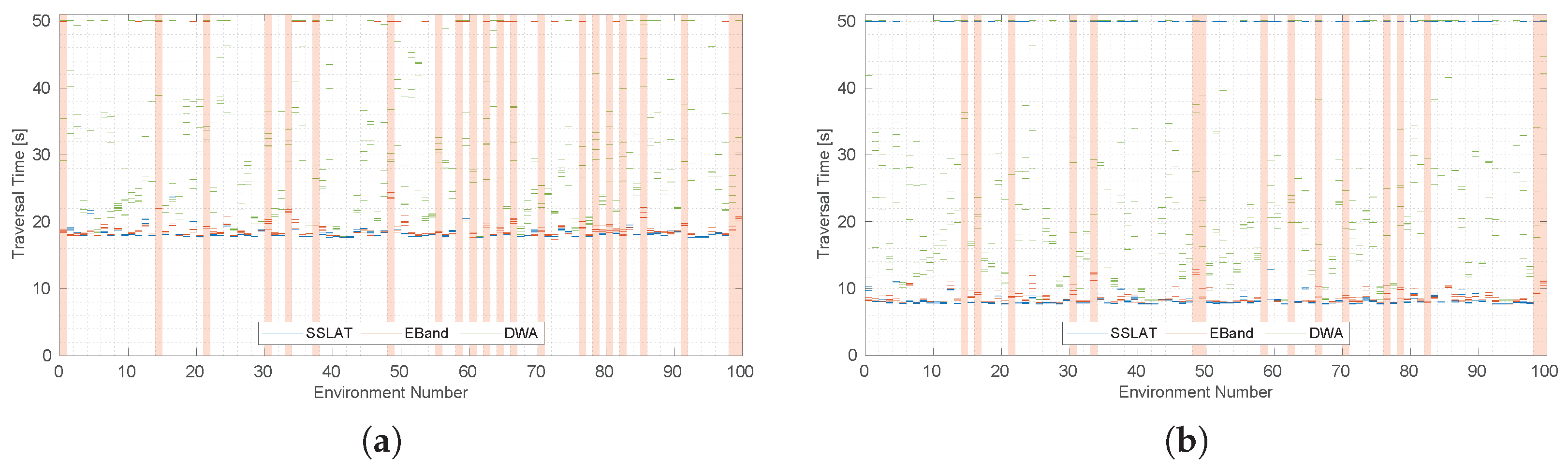 Sensors 22 04770 g011