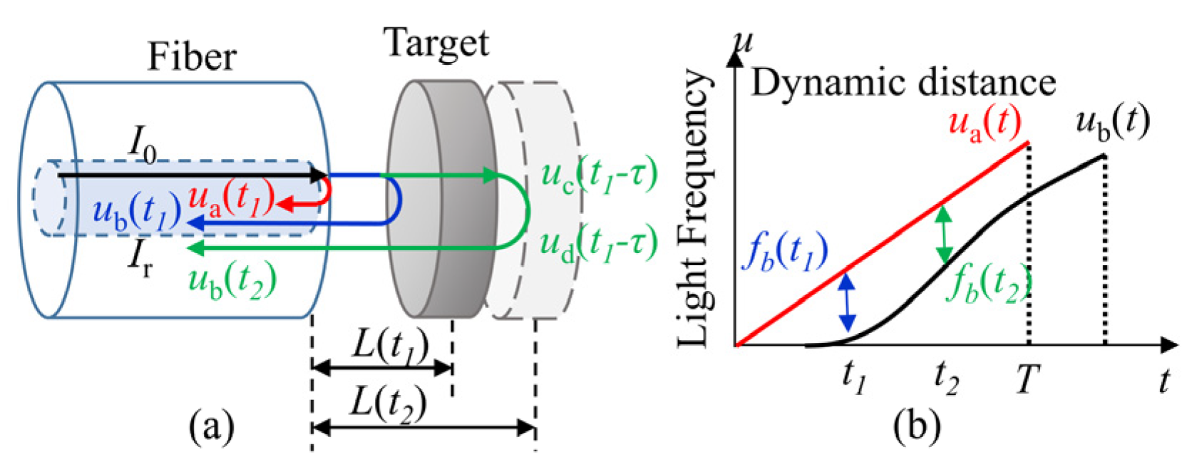 Sensors 22 04771 g002