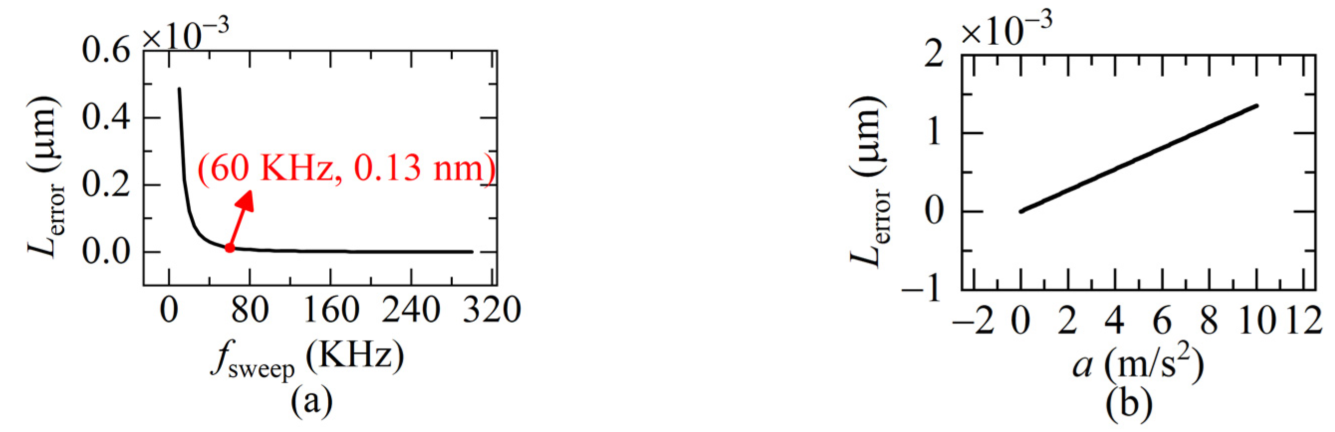 Sensors 22 04771 g004