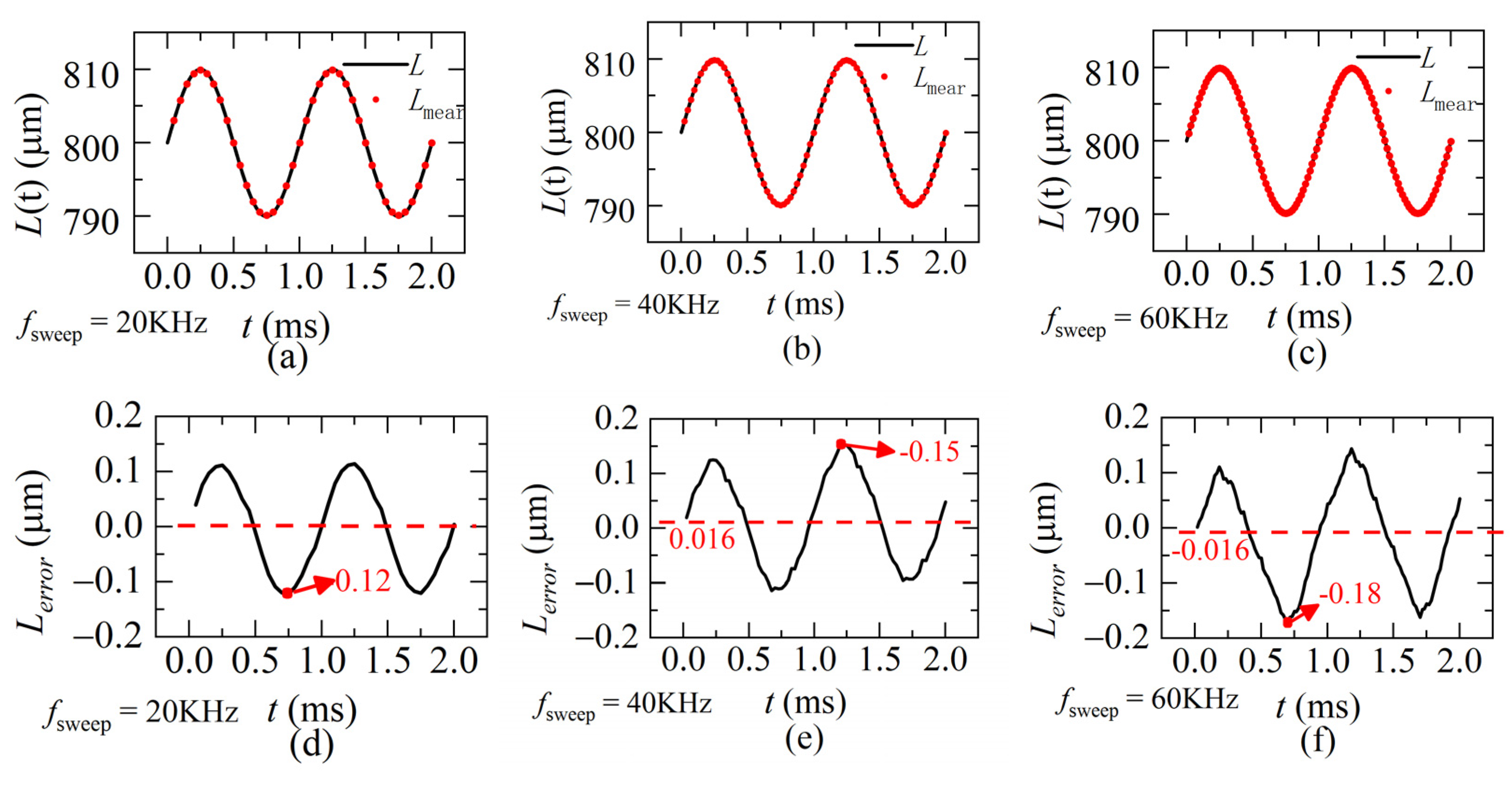 Sensors 22 04771 g010