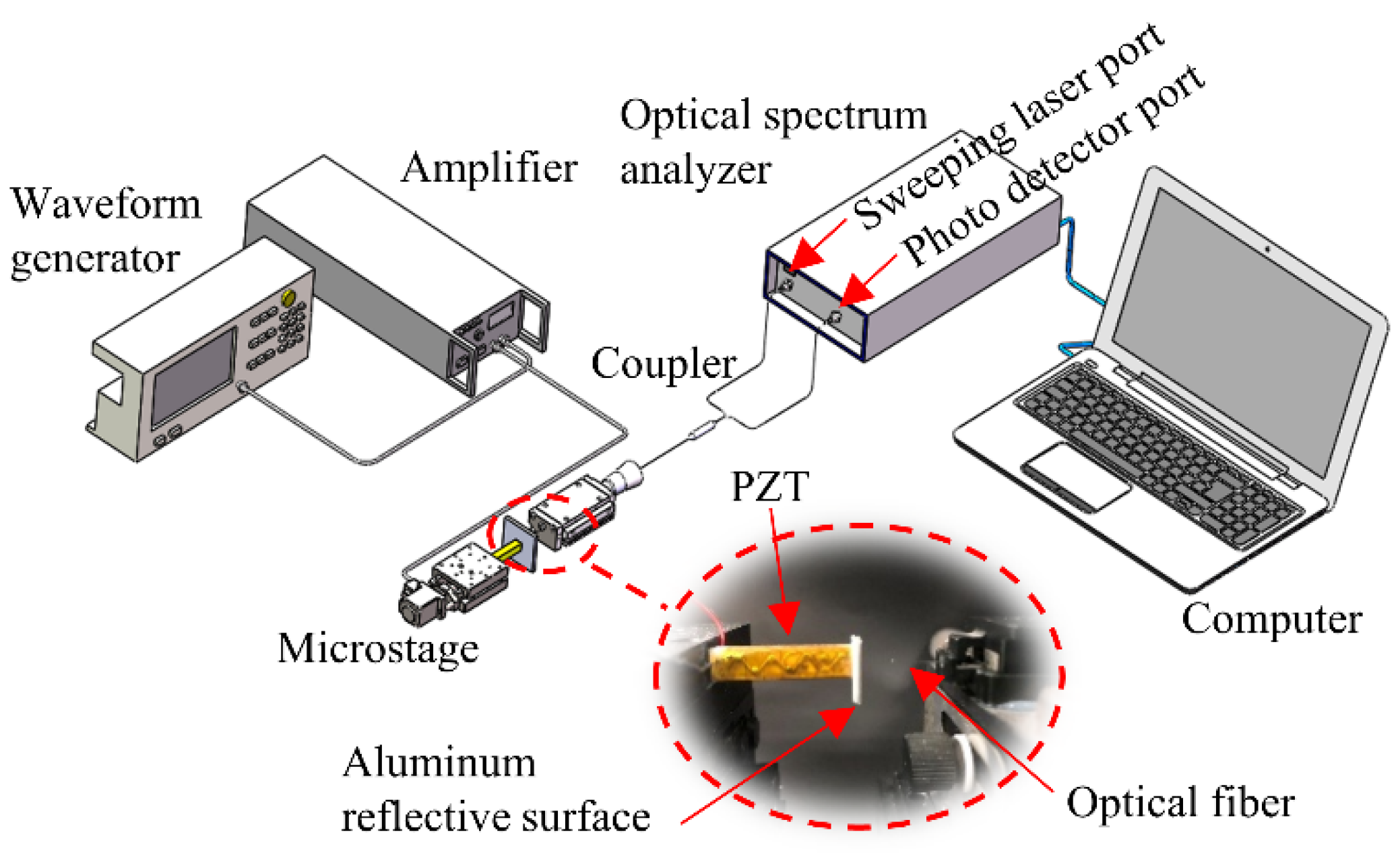Sensors 22 04771 g011
