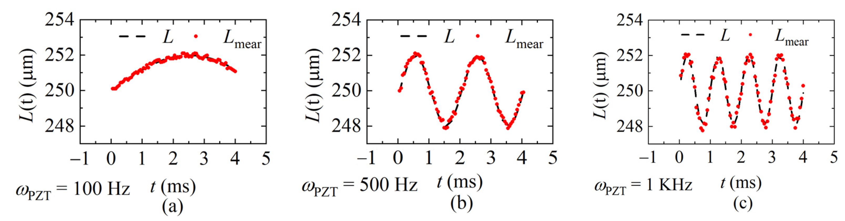 Sensors 22 04771 g012