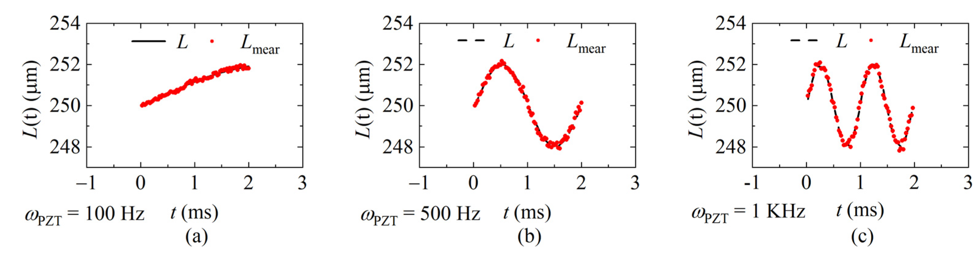 Sensors 22 04771 g013