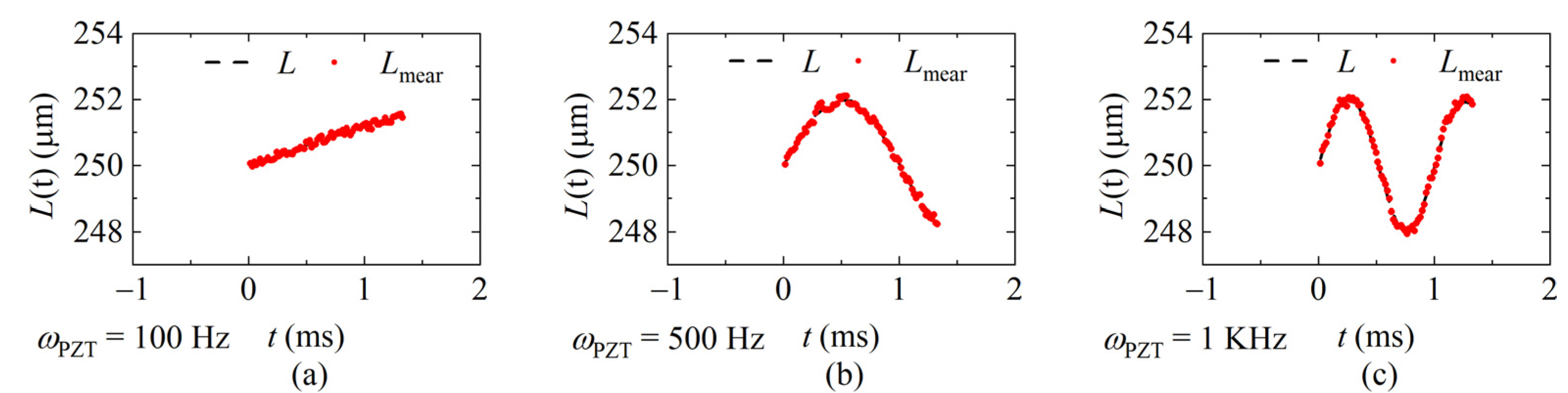 Sensors 22 04771 g014