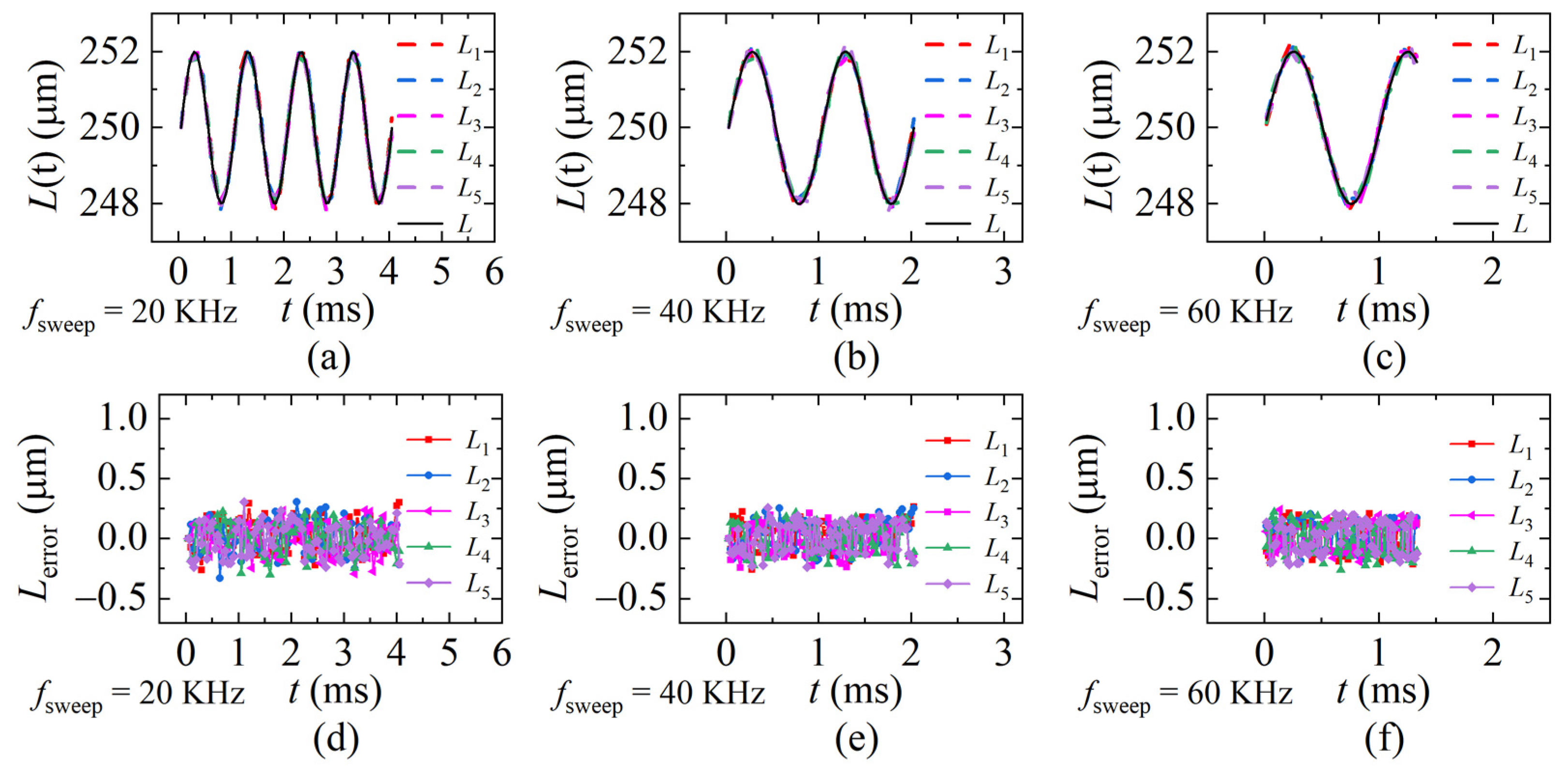Sensors 22 04771 g017