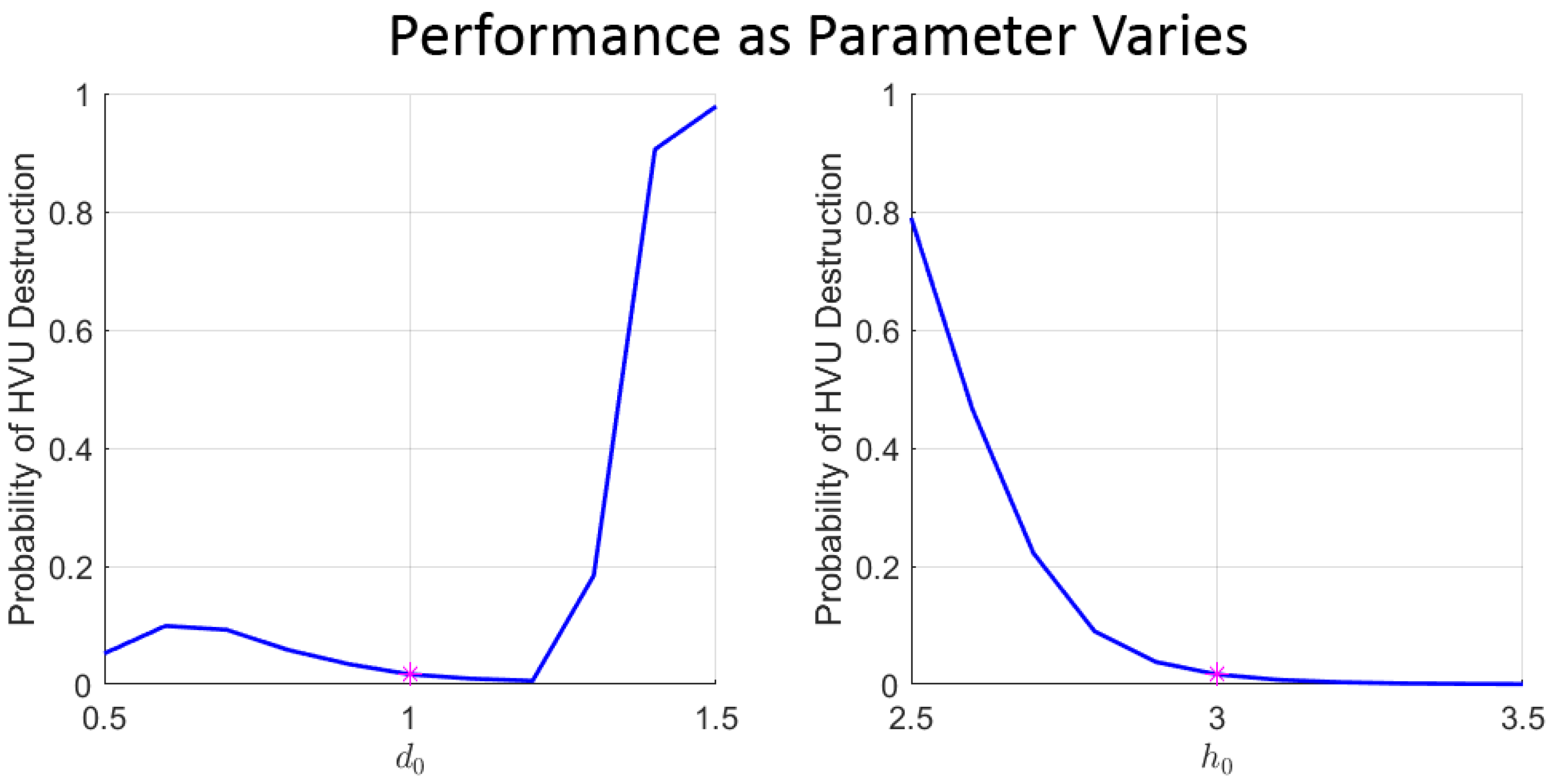 Sensors 22 04773 g001