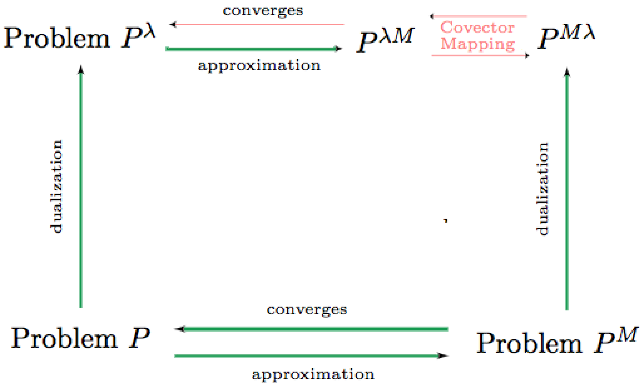 Sensors 22 04773 g002