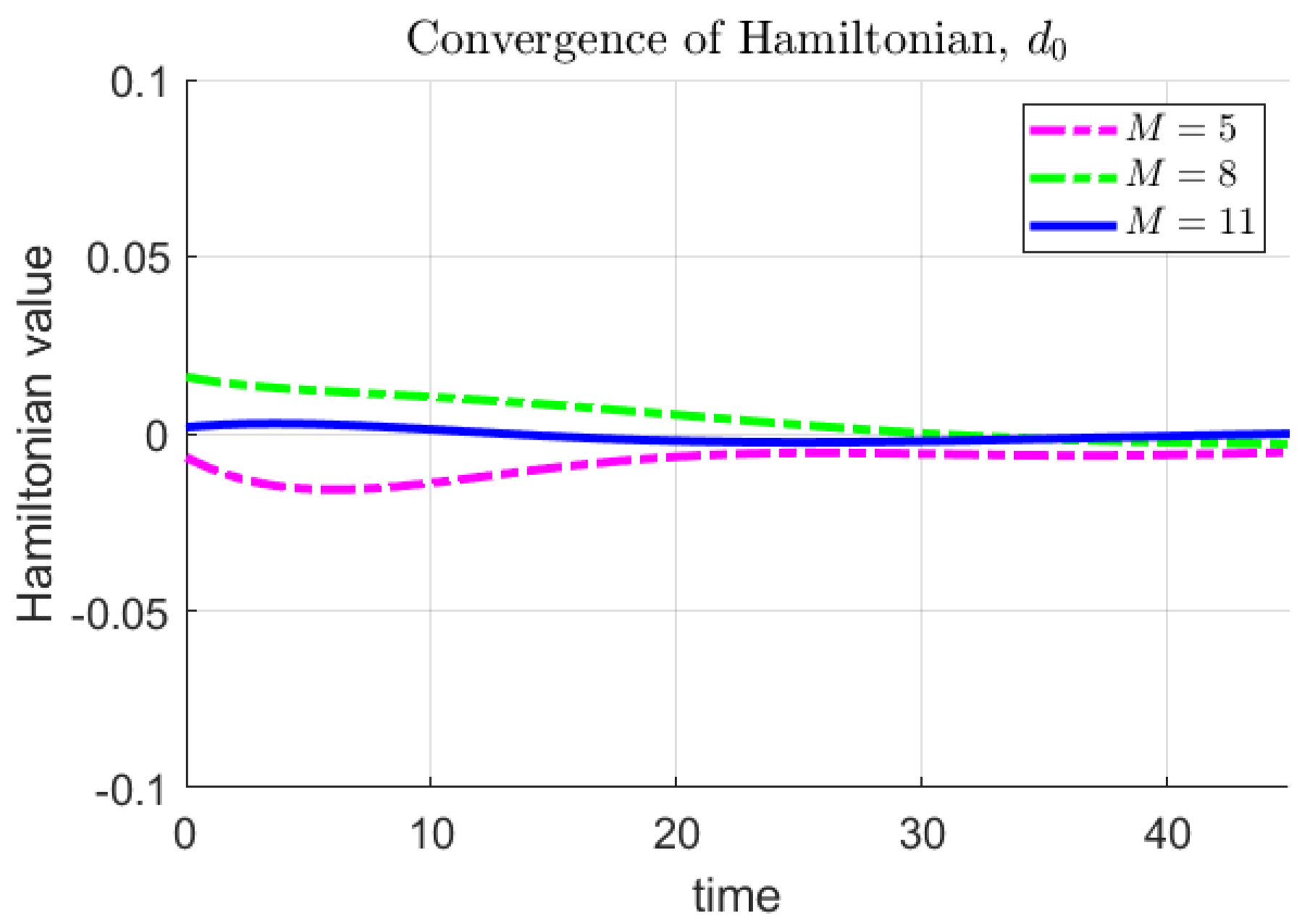 Sensors 22 04773 g003