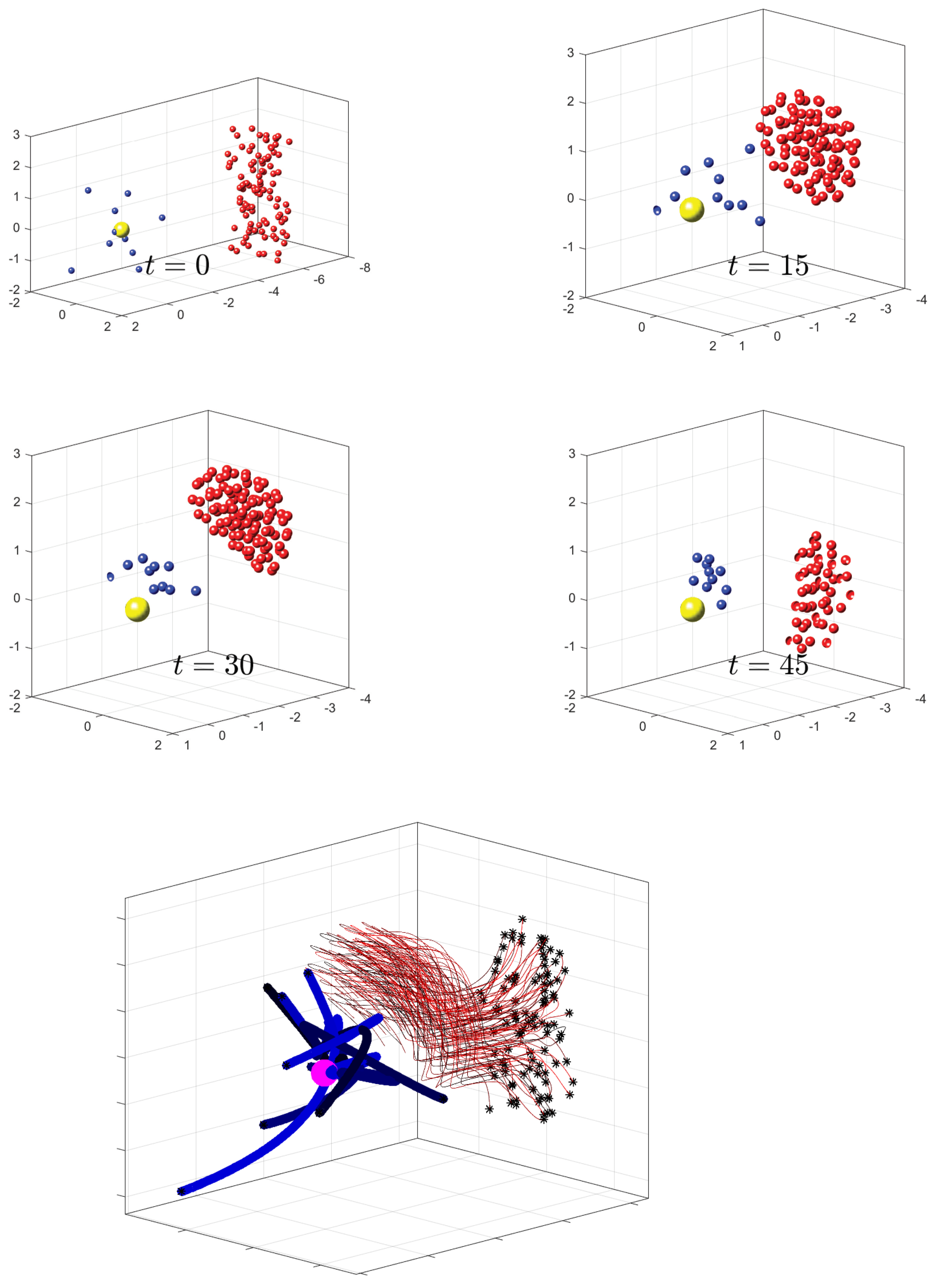 Sensors 22 04773 g004