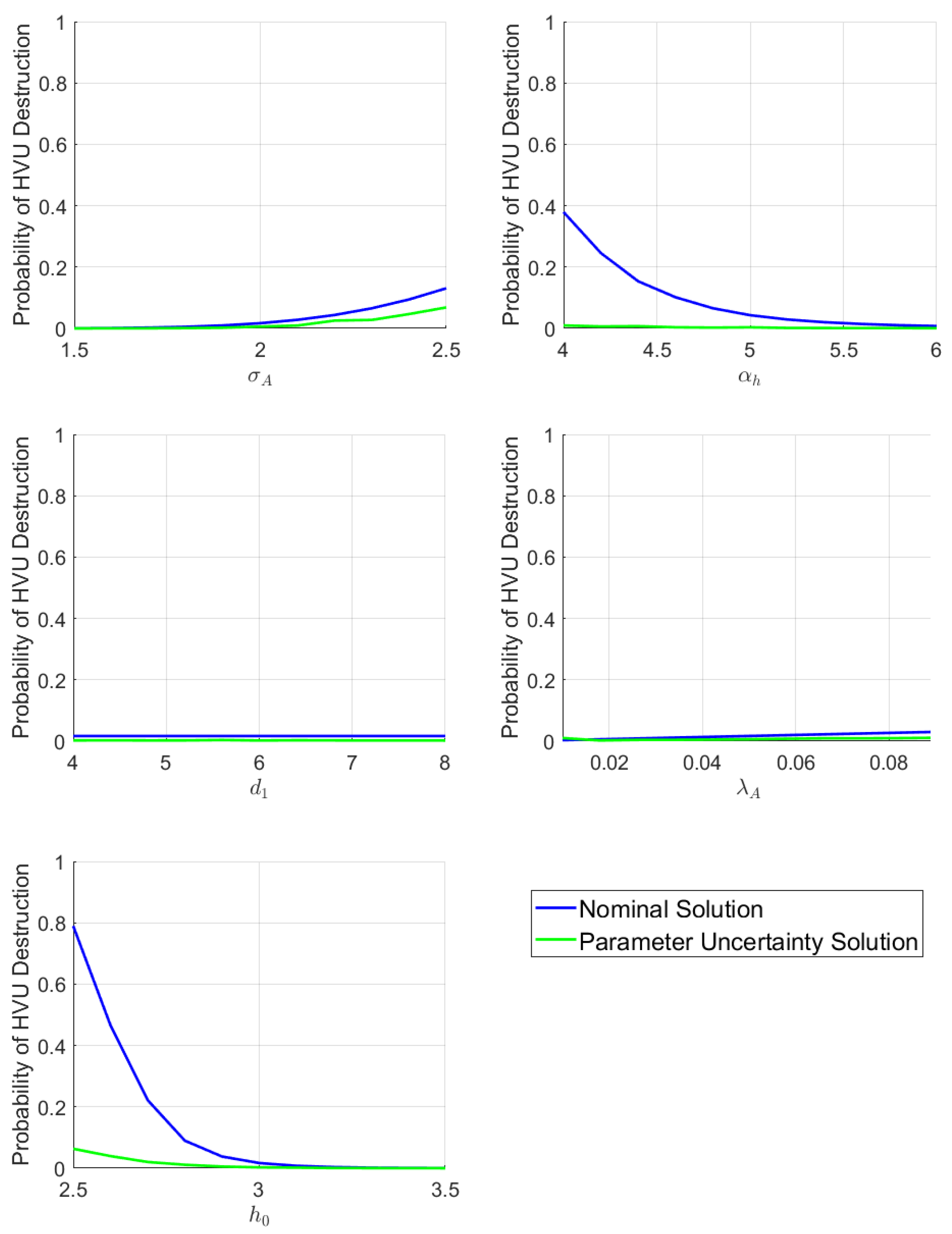 Sensors 22 04773 g005