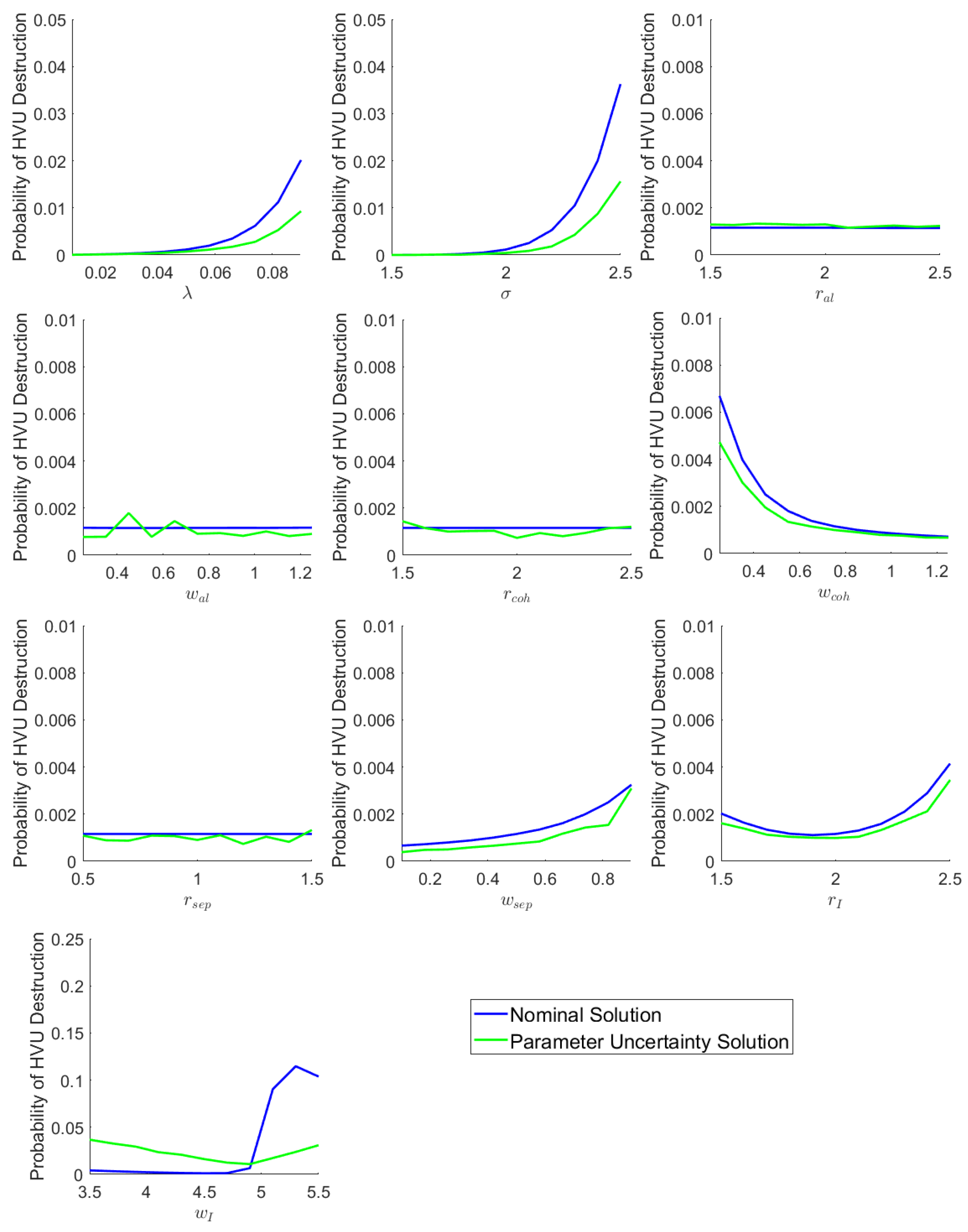 Sensors 22 04773 g006
