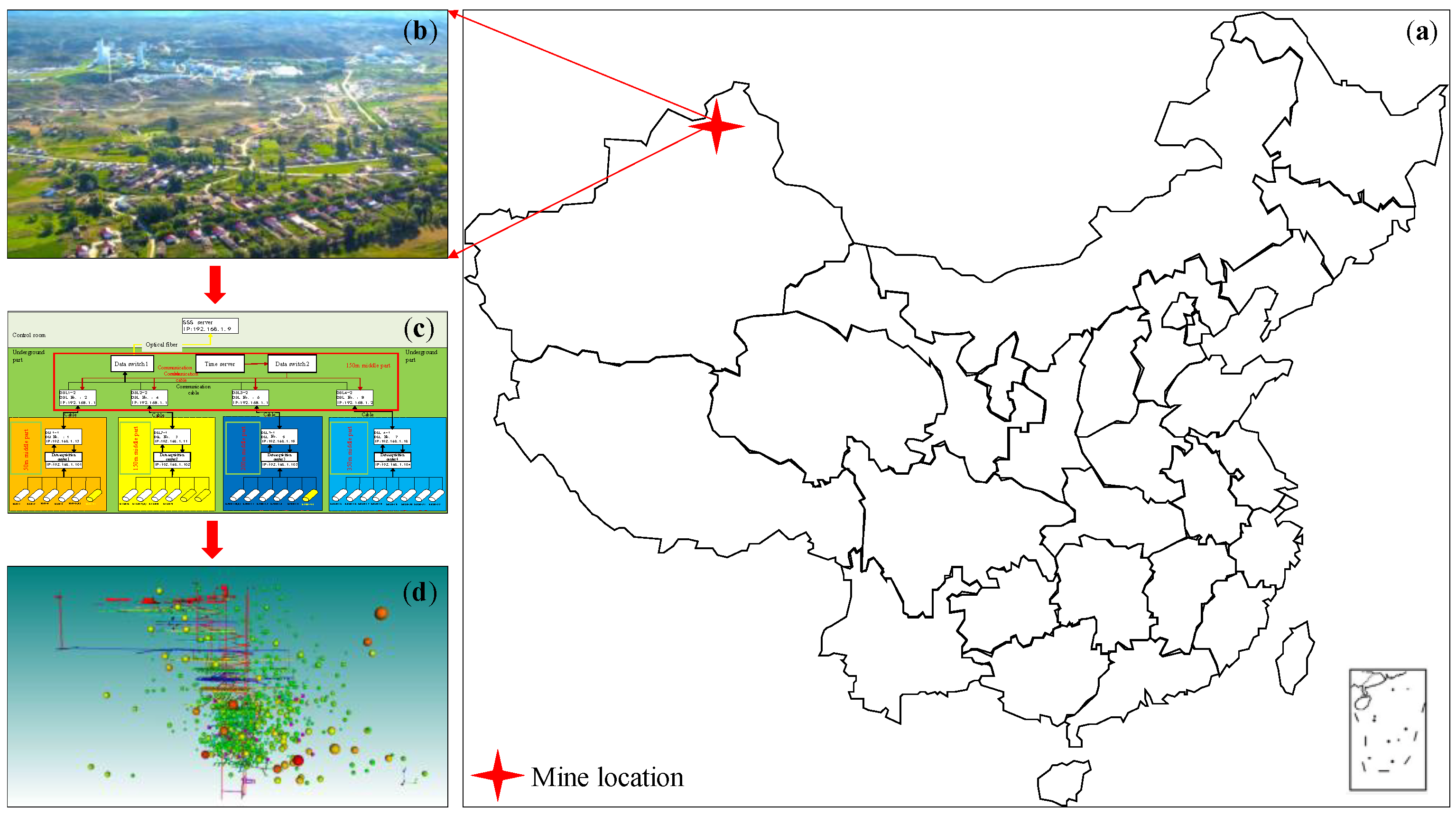 Sensors | Free Full-Text | An Optimization Method For The Station ...