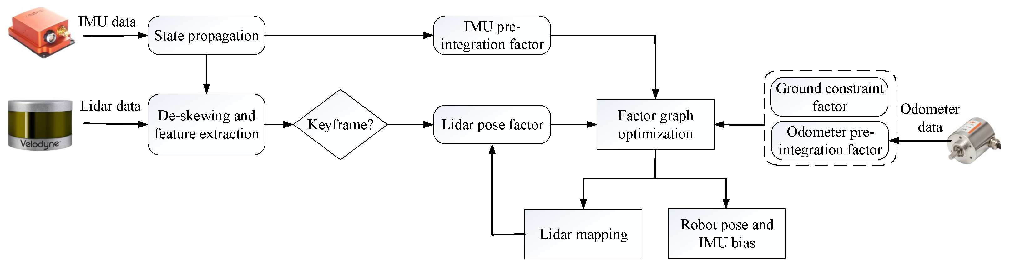 GitHub - Paradigm-MP/oof: Object-Oriented Framework for developing with Lua  in FiveM and RedM