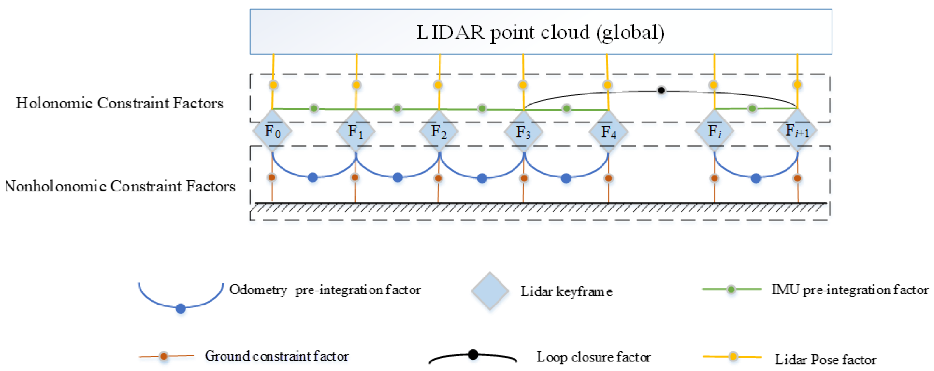 Sensors 22 04778 g003