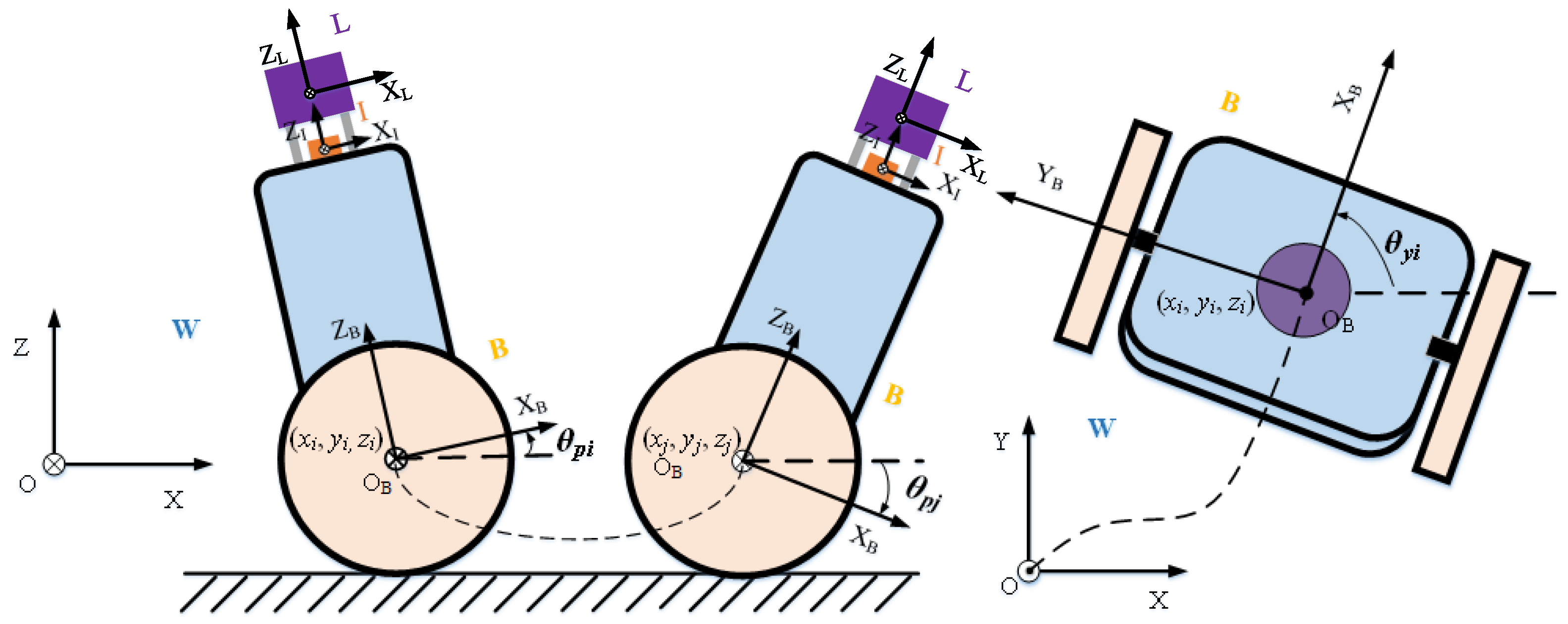 Sensors 22 04778 g004