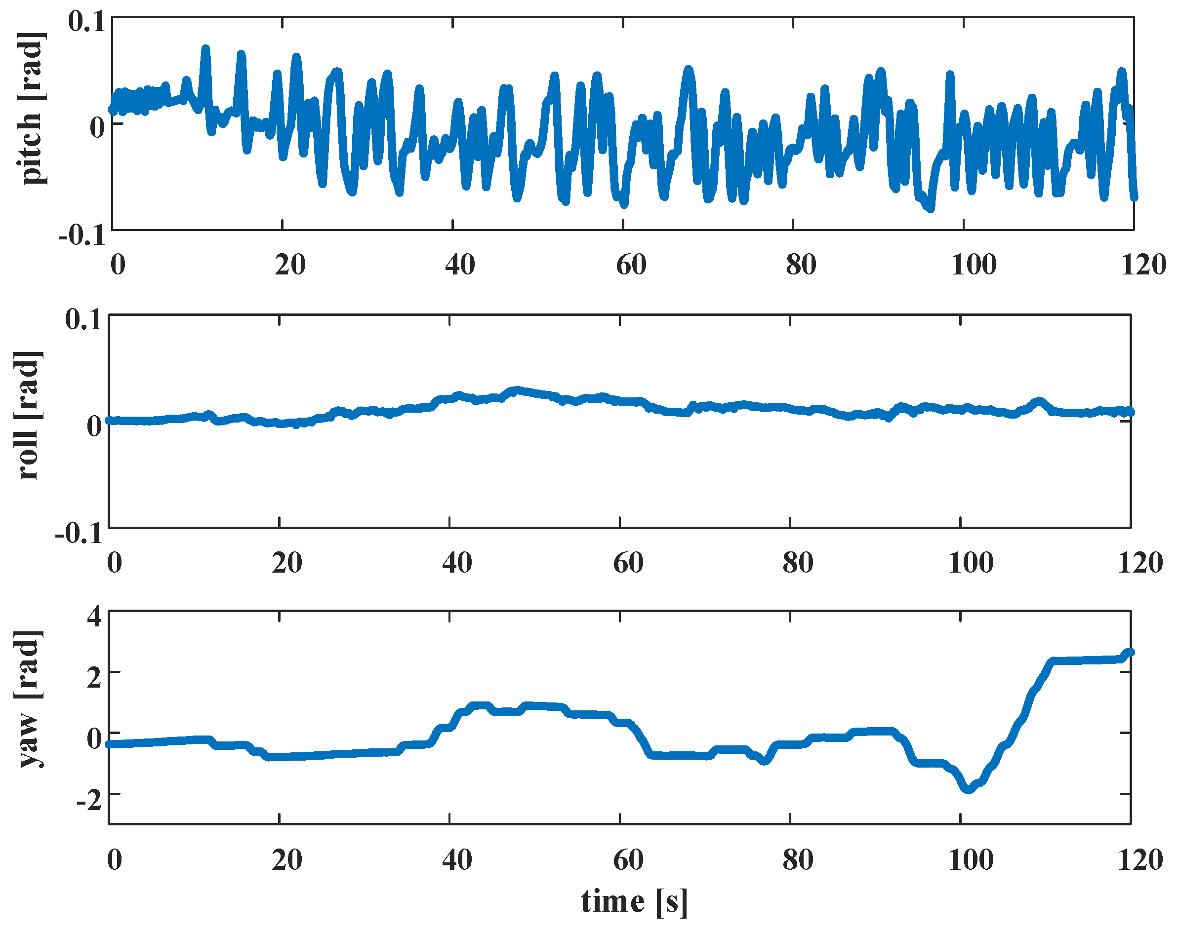 Sensors 22 04778 g005