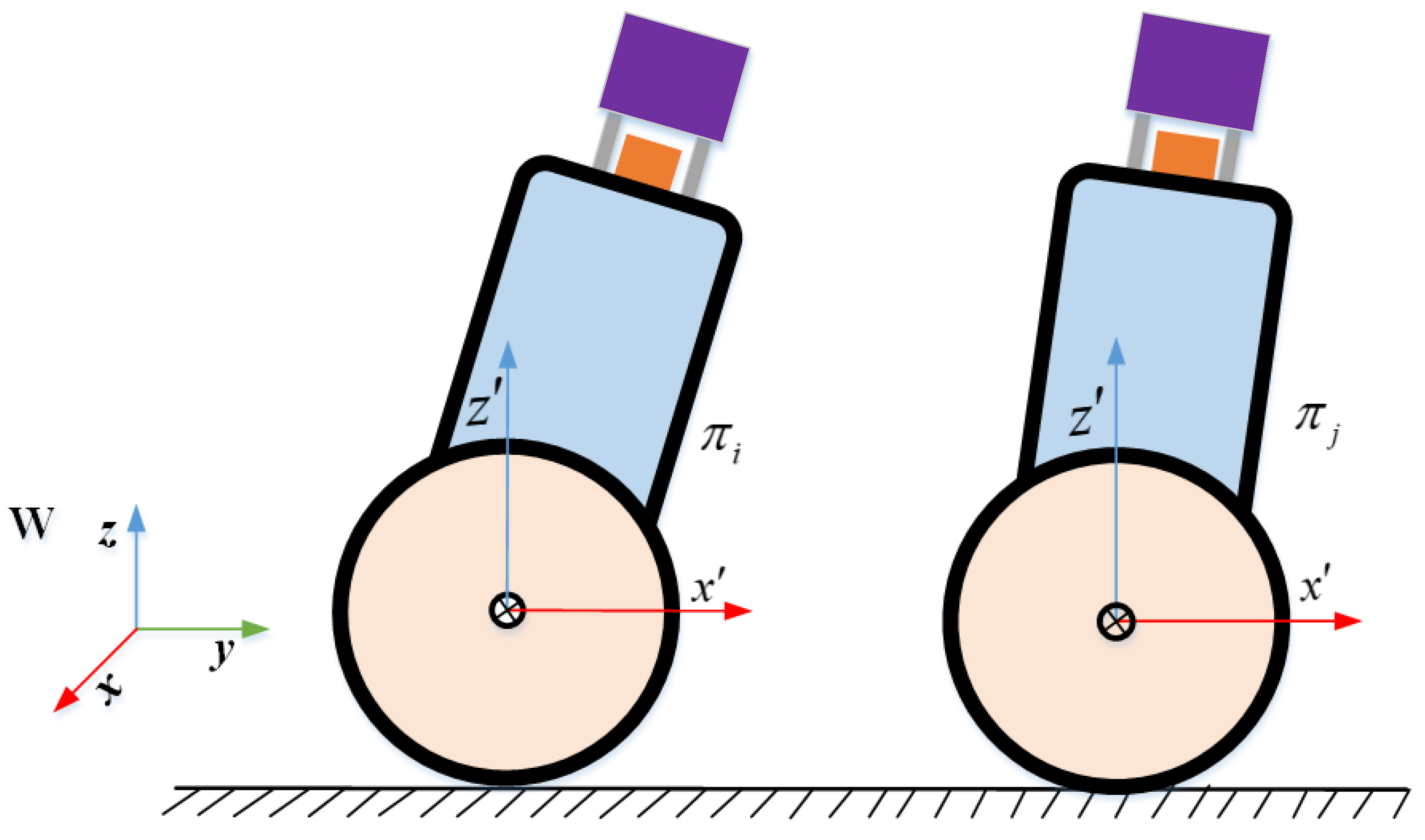 Sensors 22 04778 g006