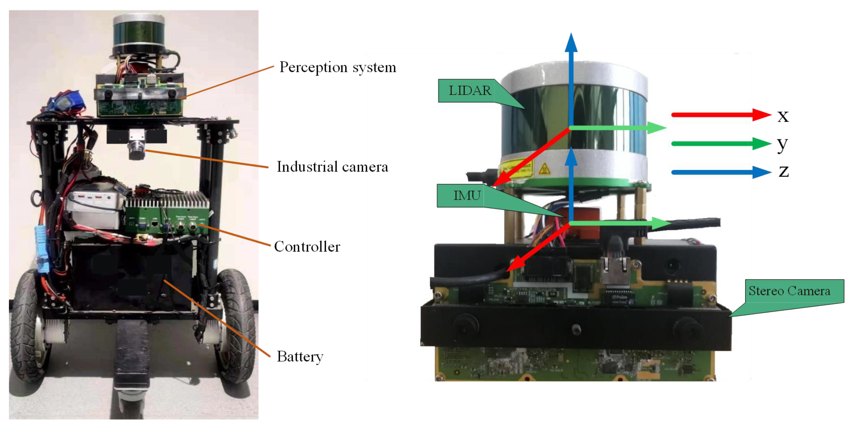 Sensors 22 04778 g008