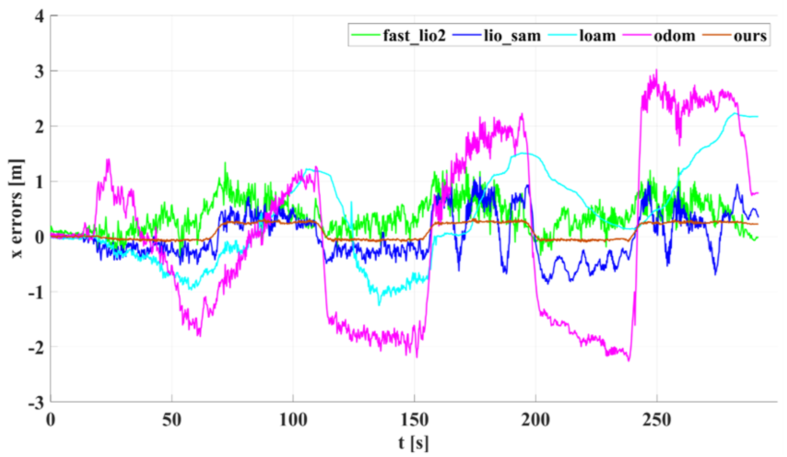 Sensors 22 04778 g012