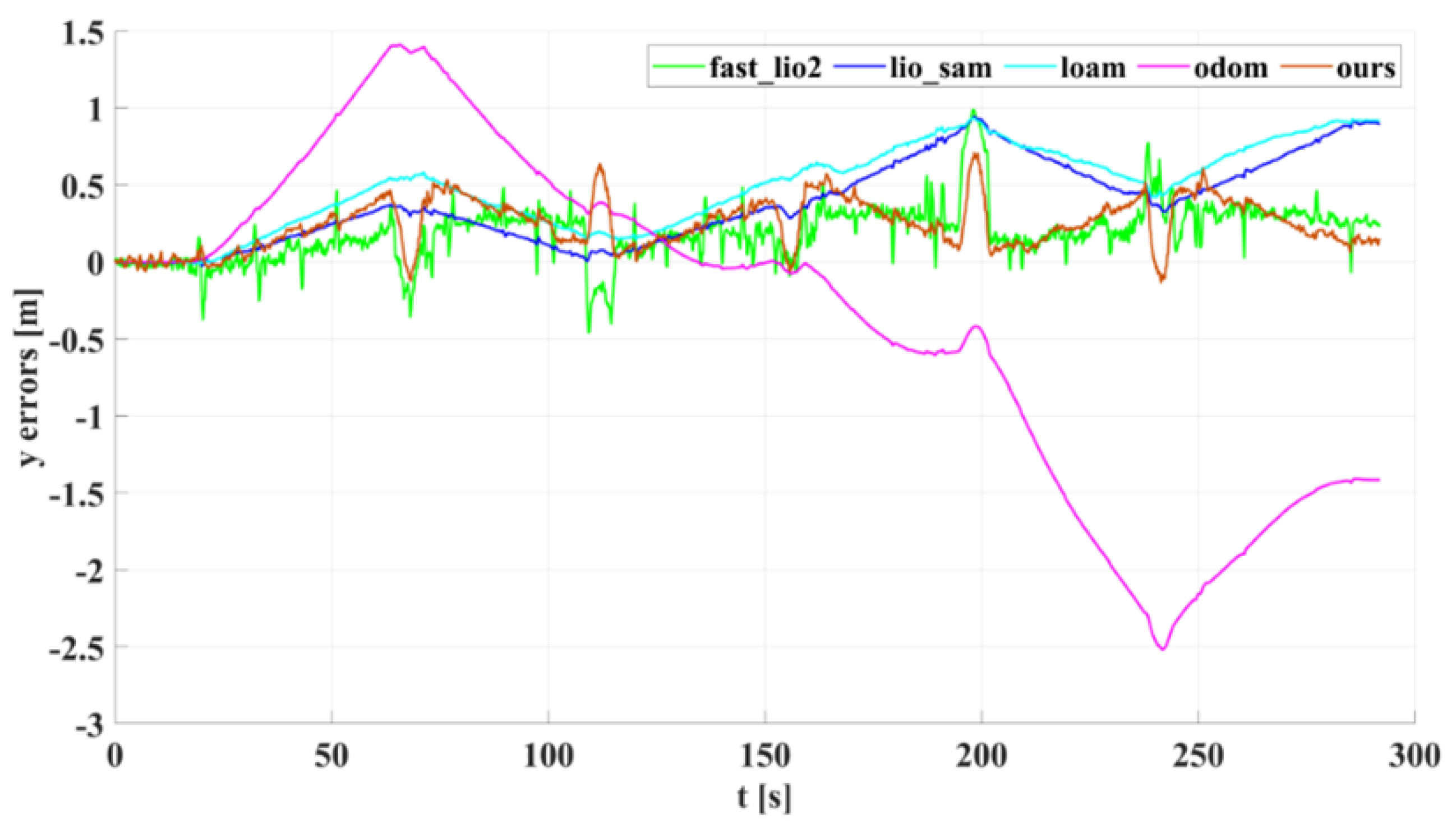 Sensors 22 04778 g013