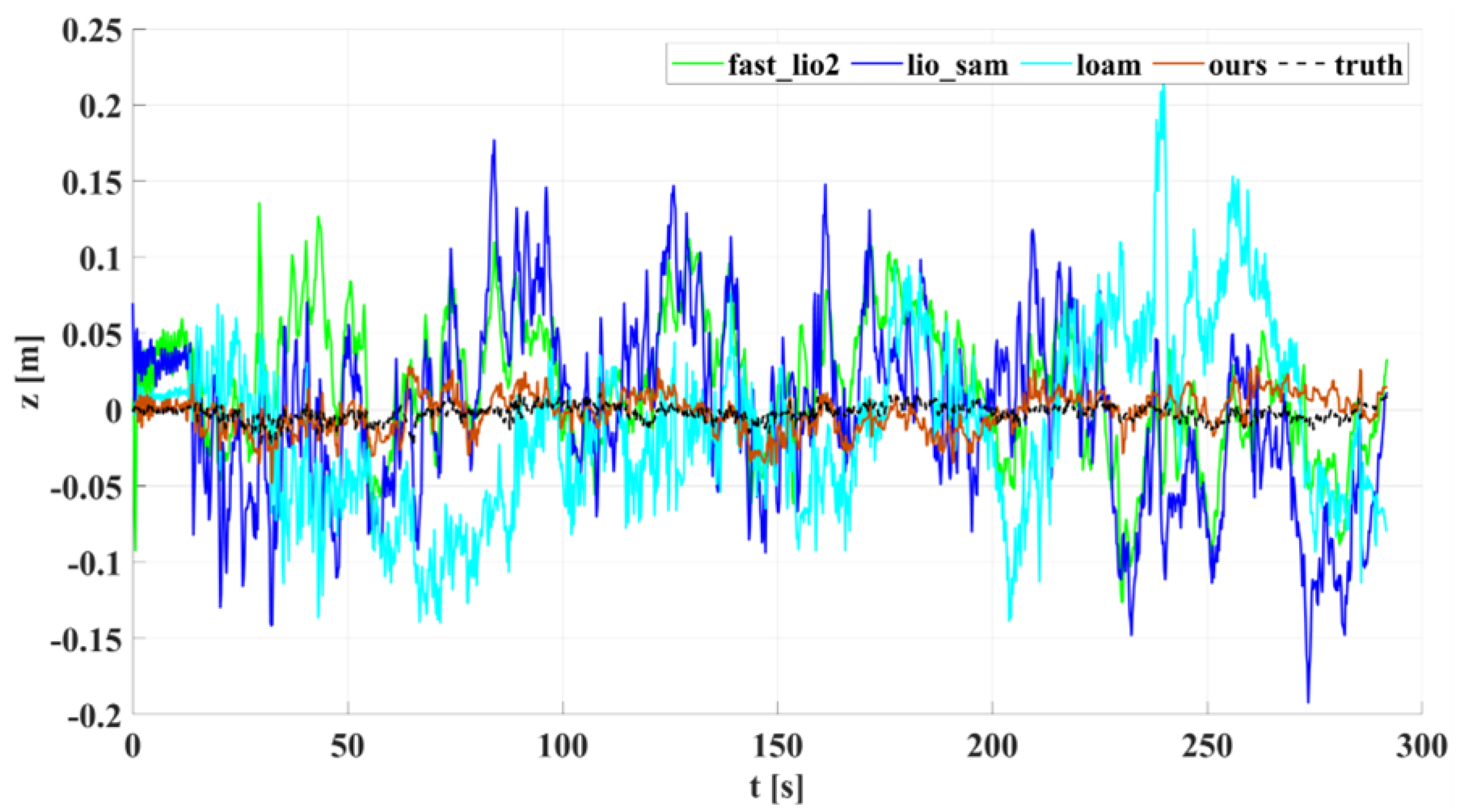 Sensors 22 04778 g014