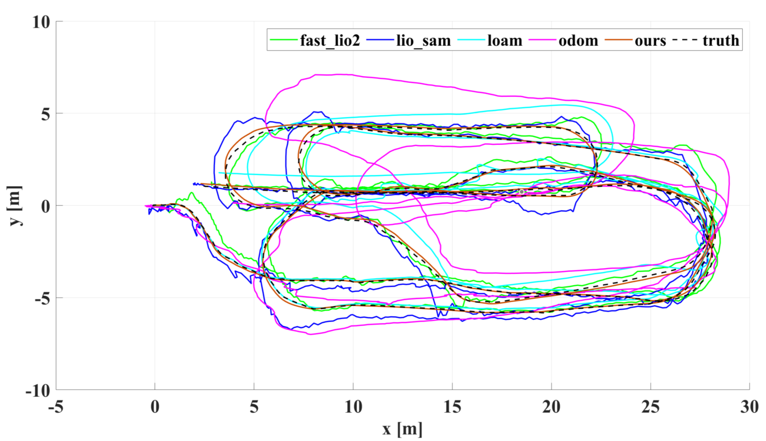 Sensors 22 04778 g016