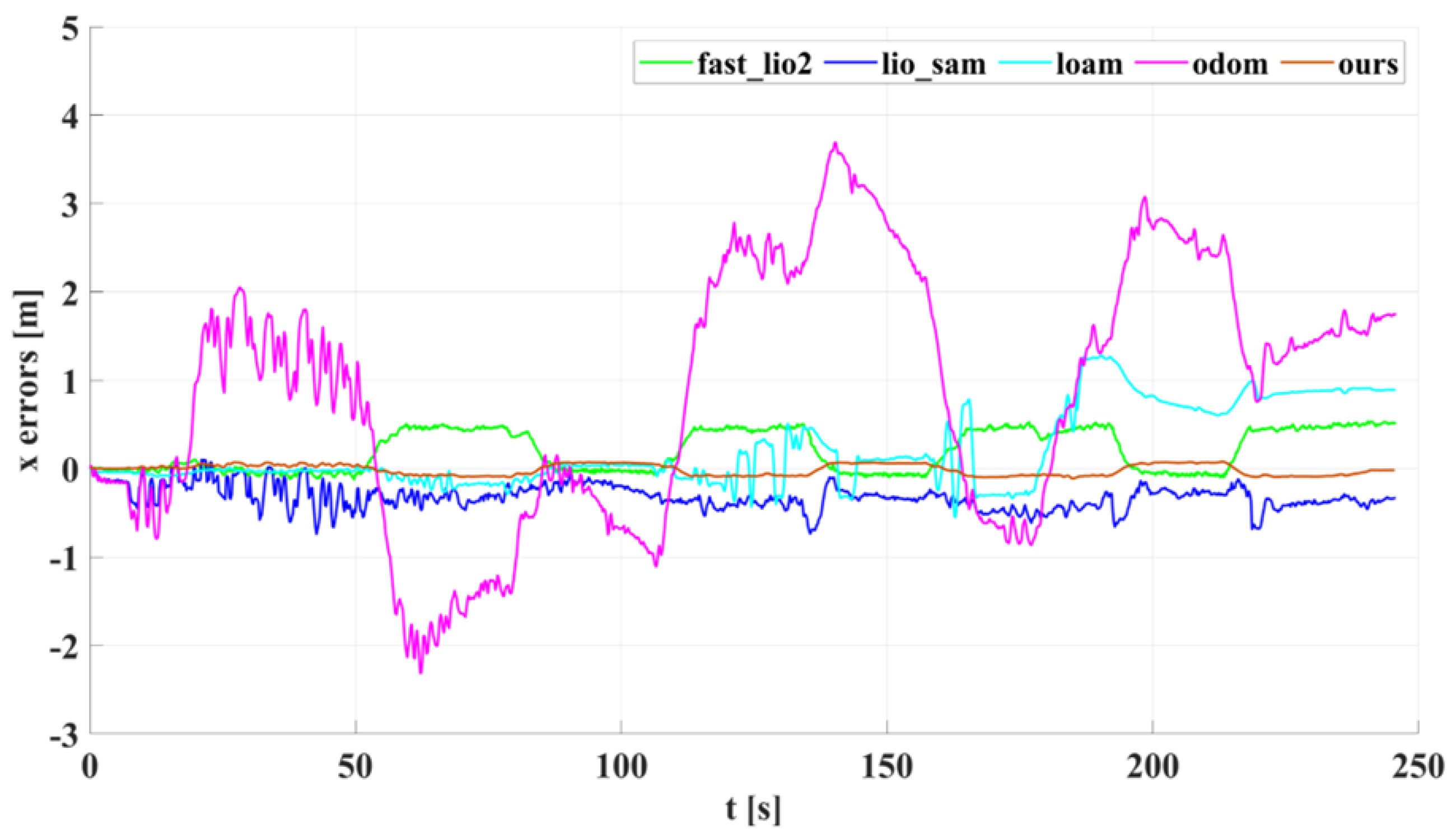 Sensors 22 04778 g017