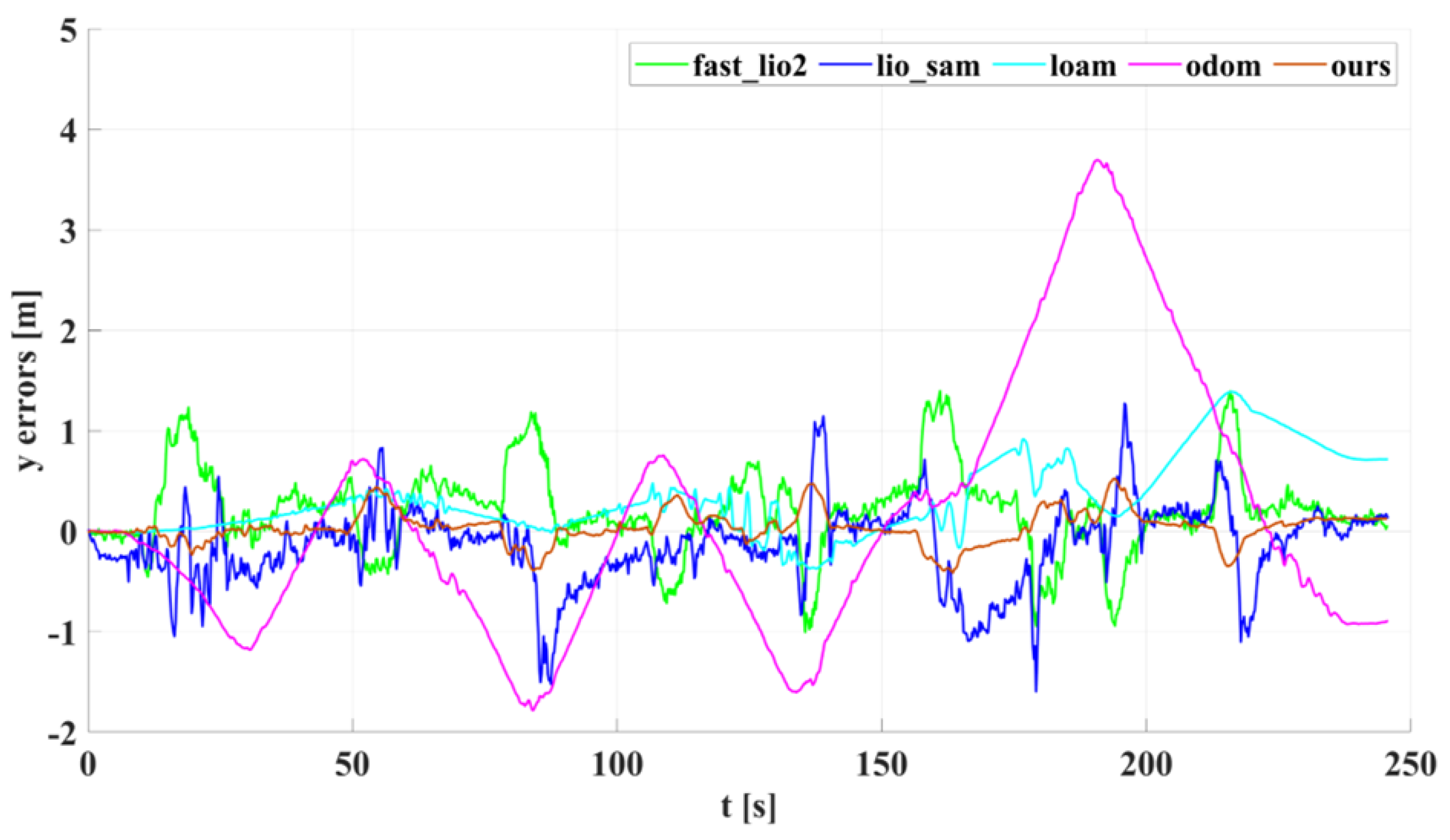 Sensors 22 04778 g018