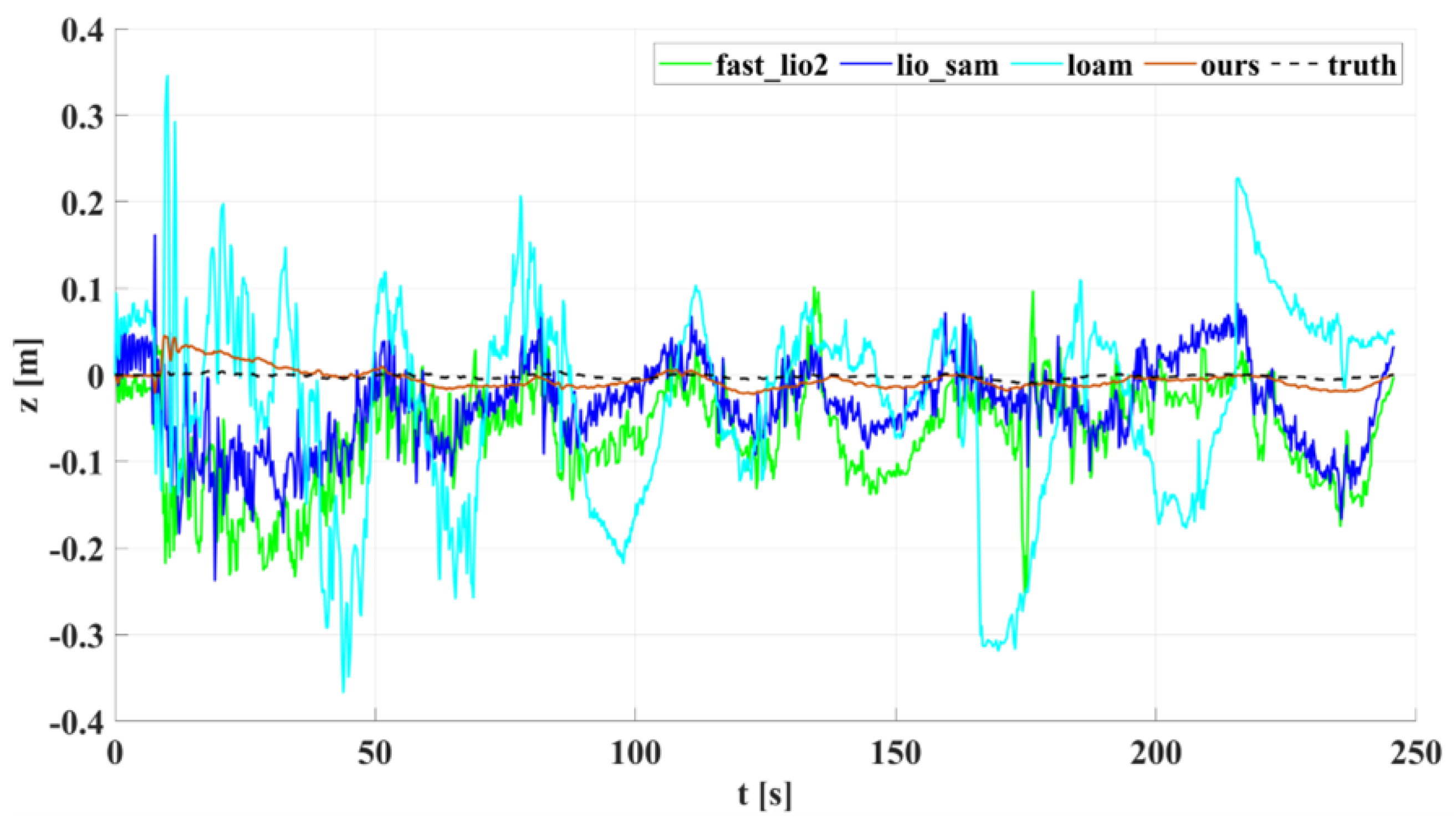 Sensors 22 04778 g019