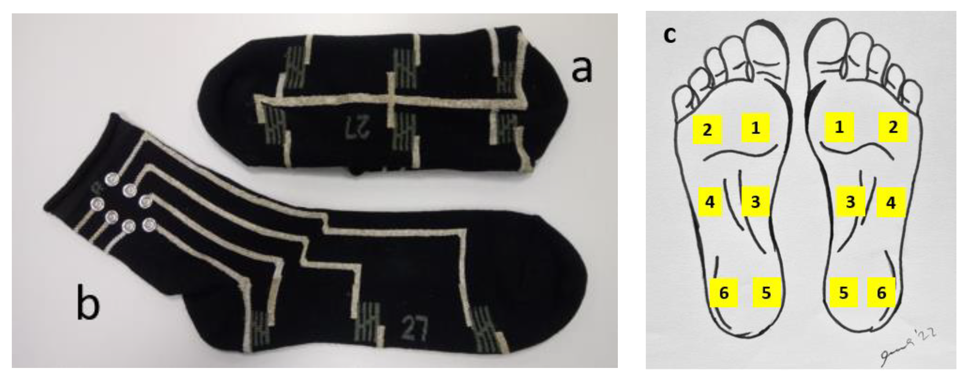 Sensors | Free Full-Text | Smart Textile Sock System for Athletes&rsquo;  Self-Correction during Functional Tasks: Formative Usability Evaluation