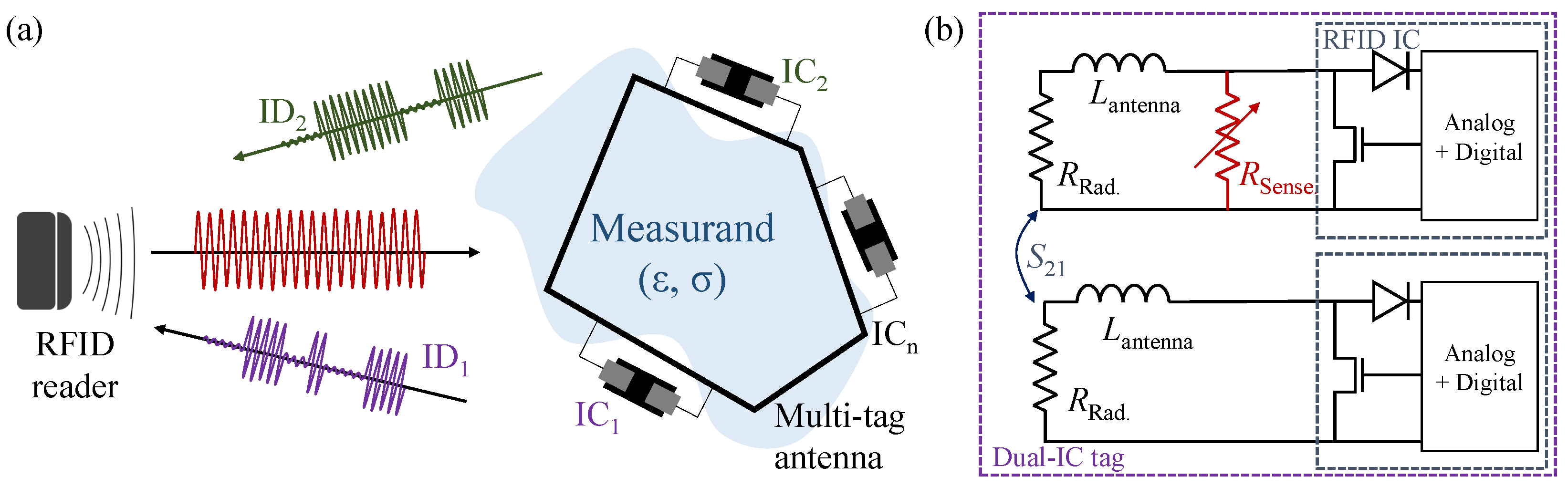 Sensors 22 04782 g001