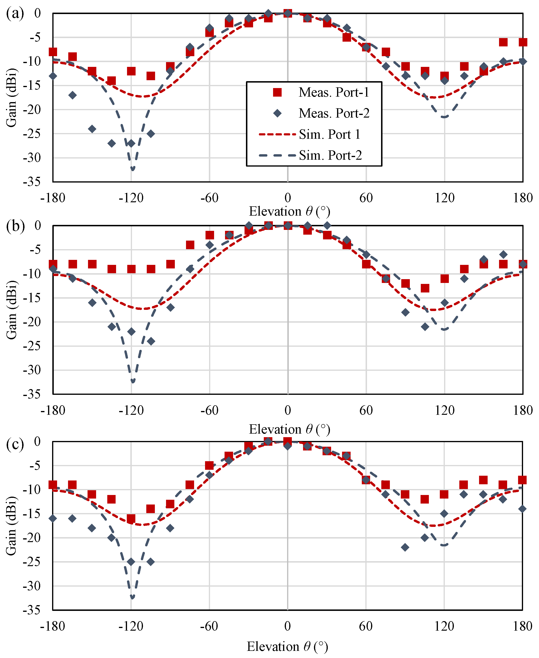 Sensors 22 04782 g007