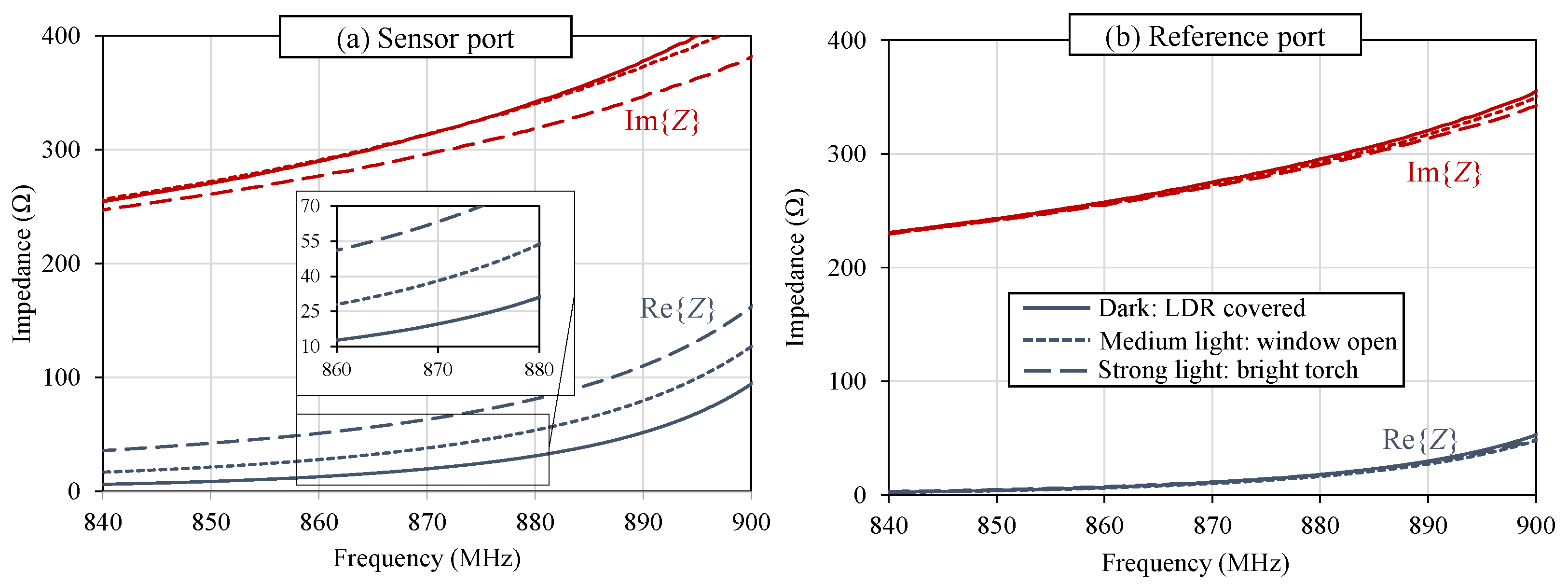 Sensors 22 04782 g009