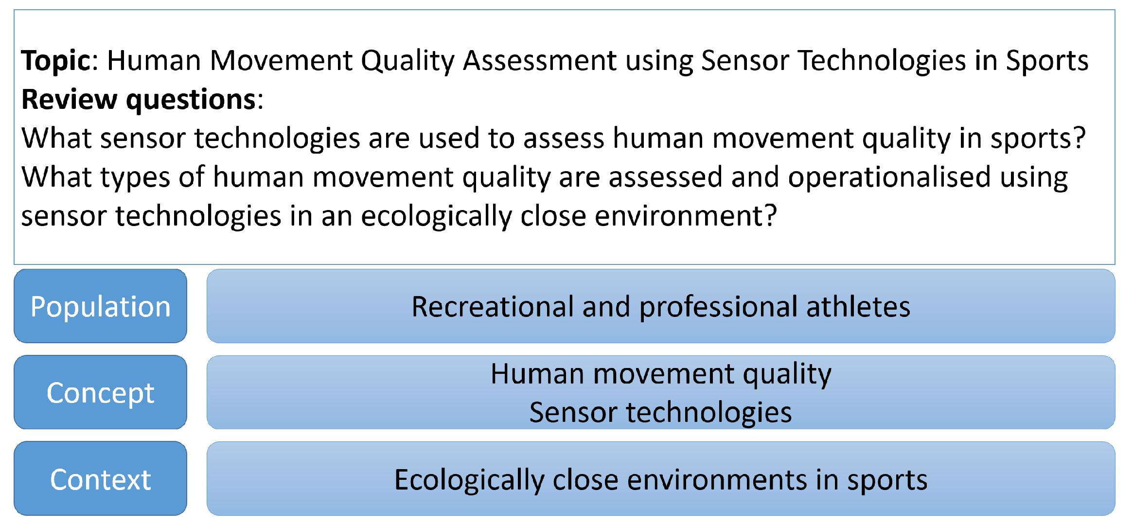 Sensors 22 04786 g001