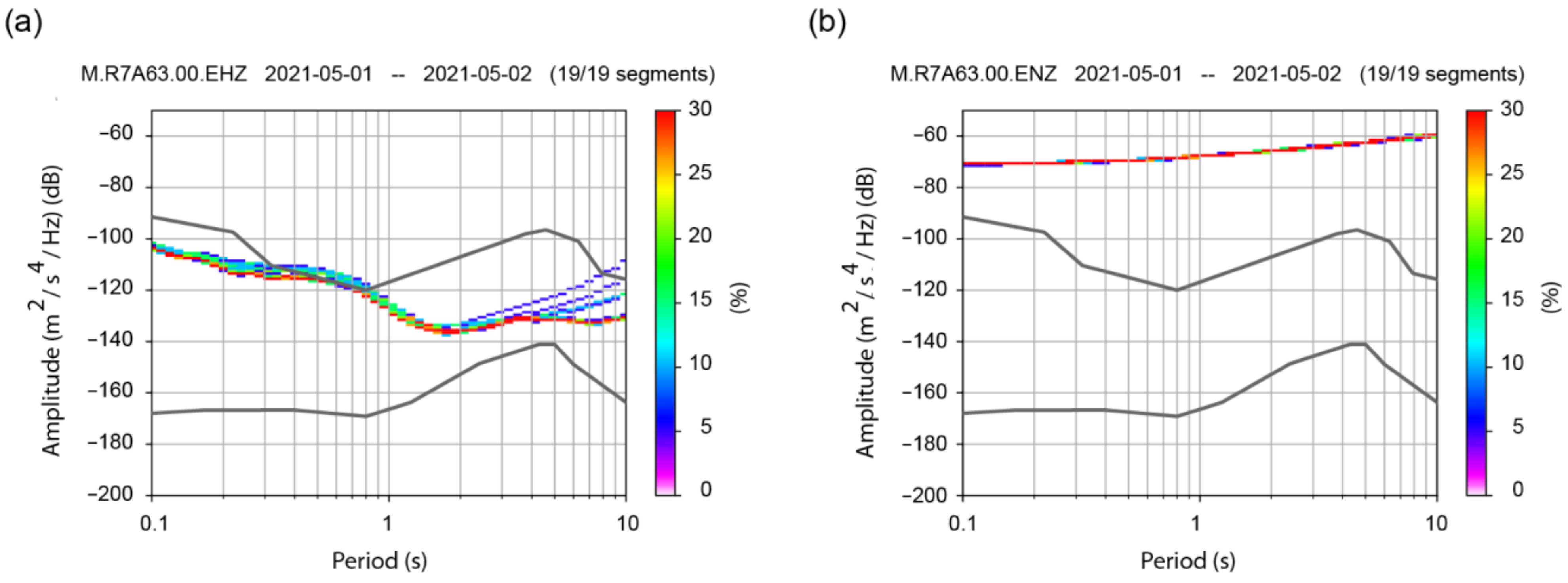 Sensors 22 04787 g003