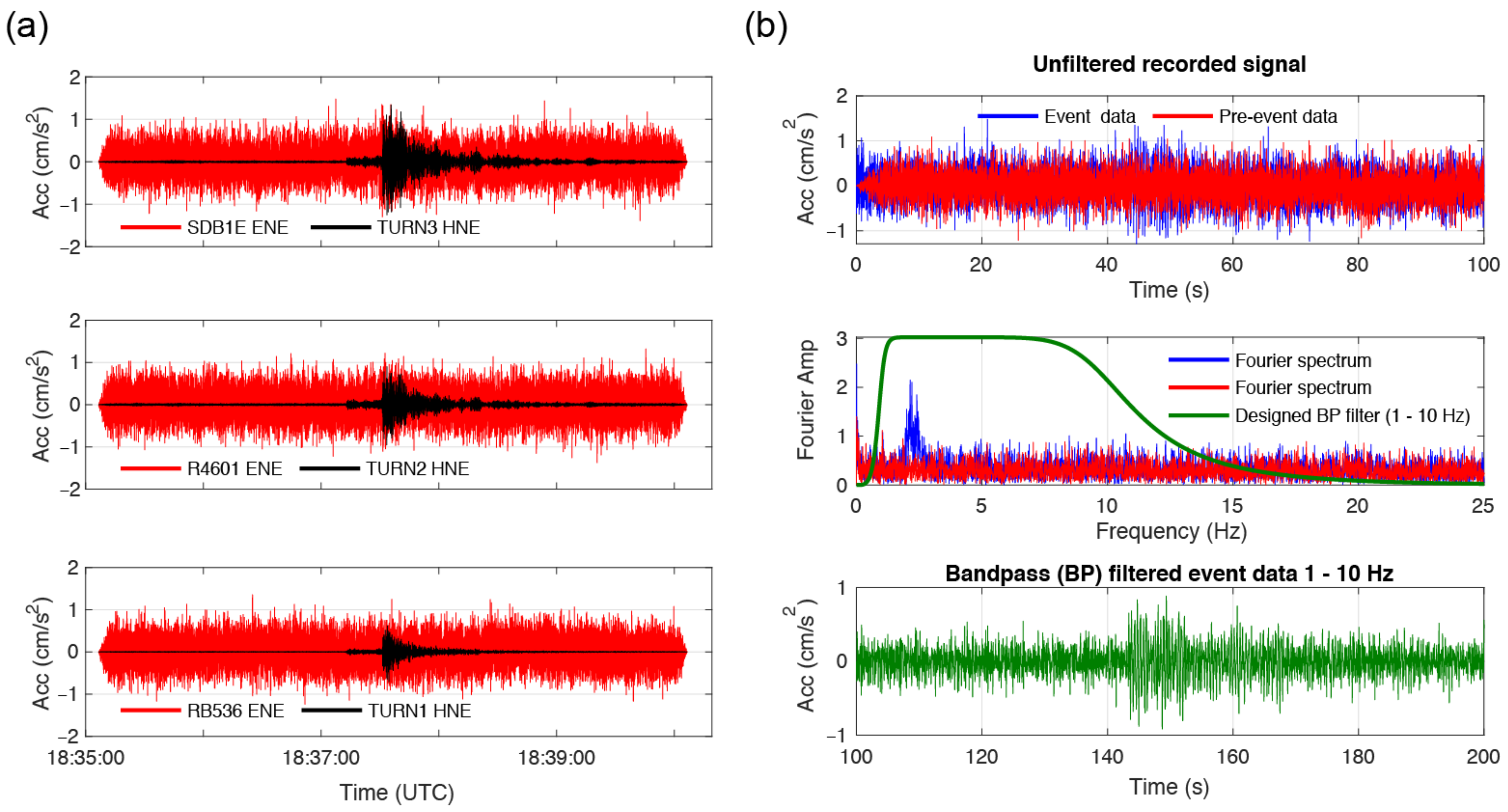 Sensors 22 04787 g007