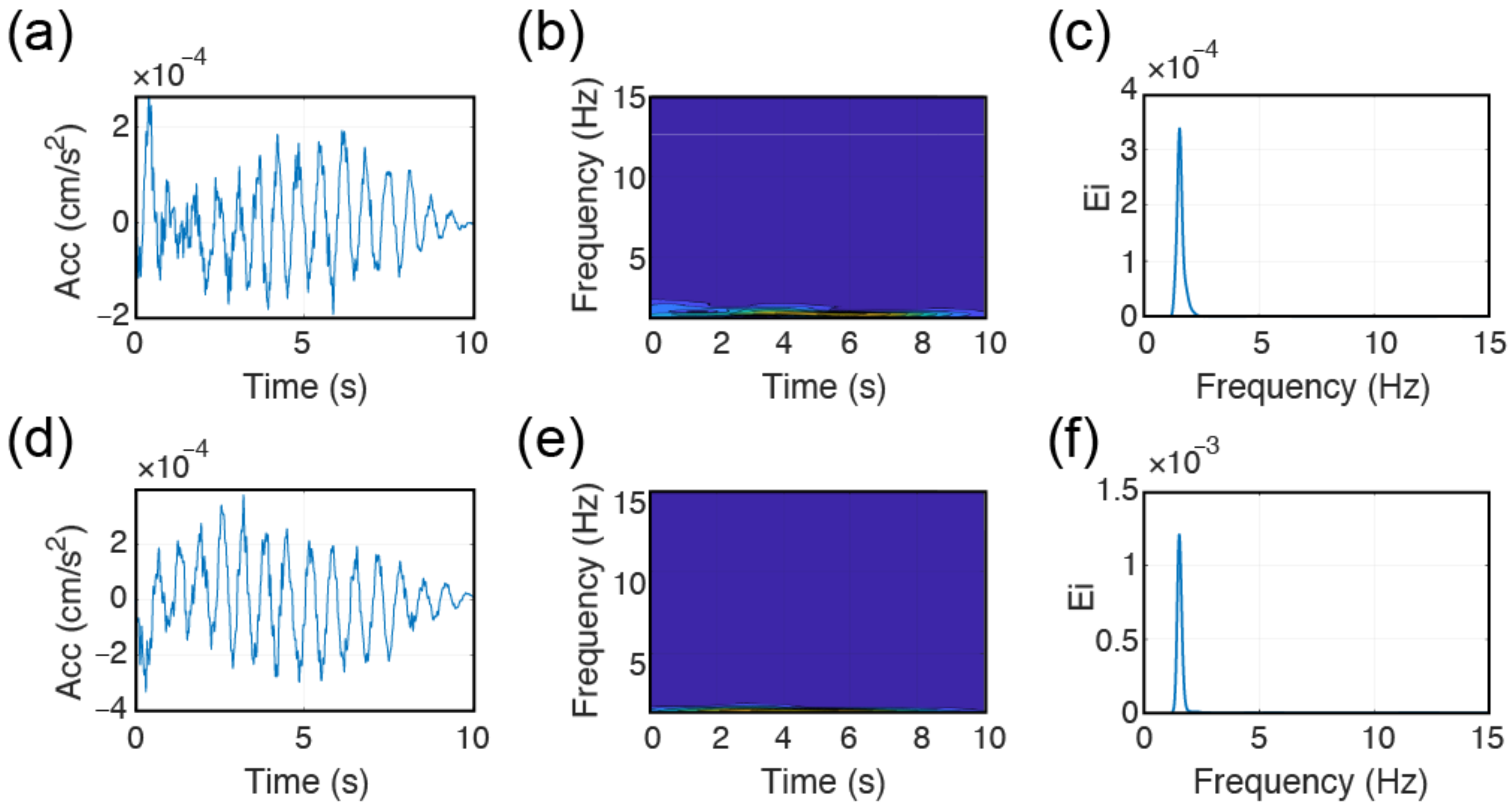 Sensors 22 04787 g010