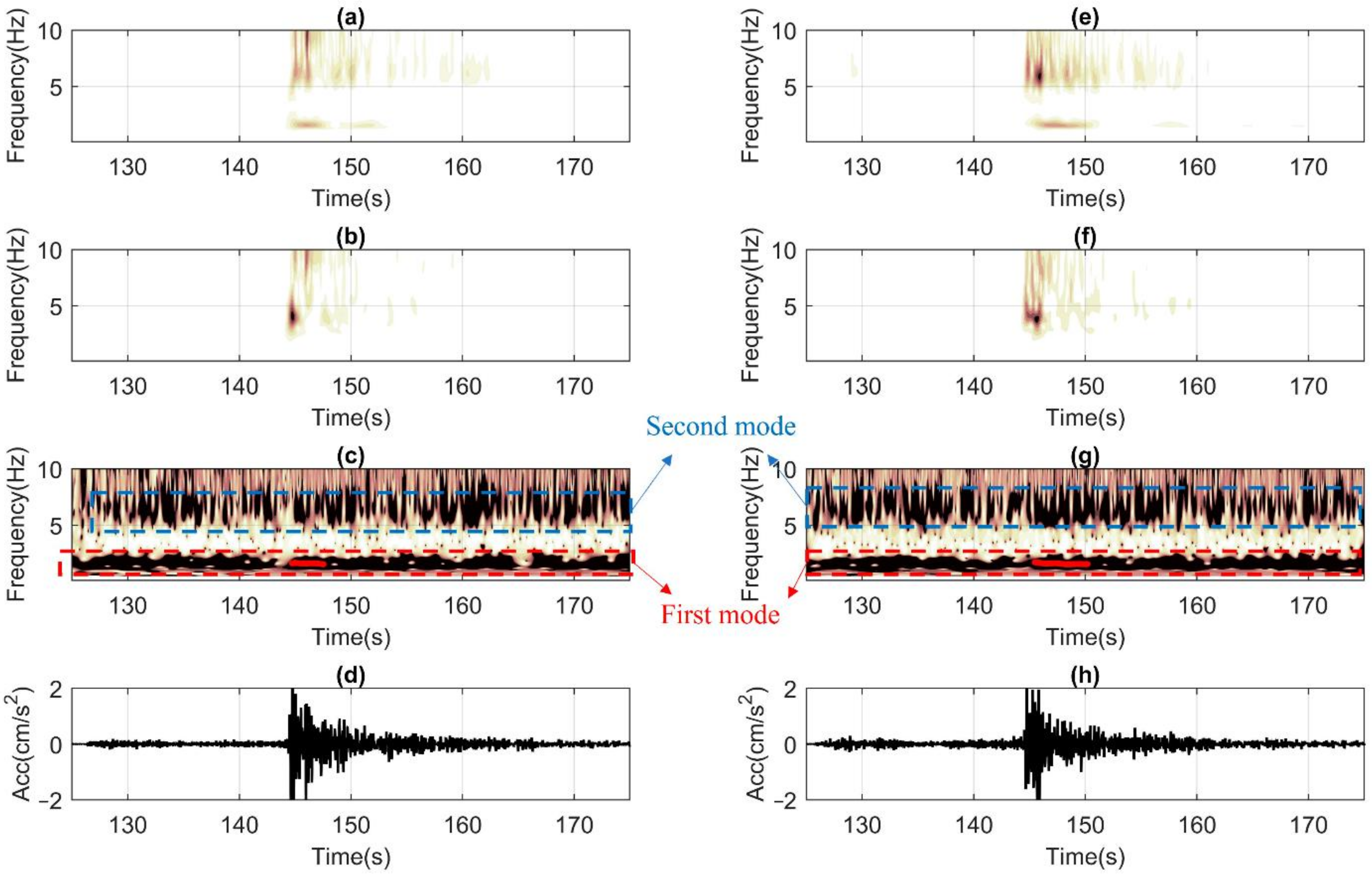Sensors 22 04787 g011