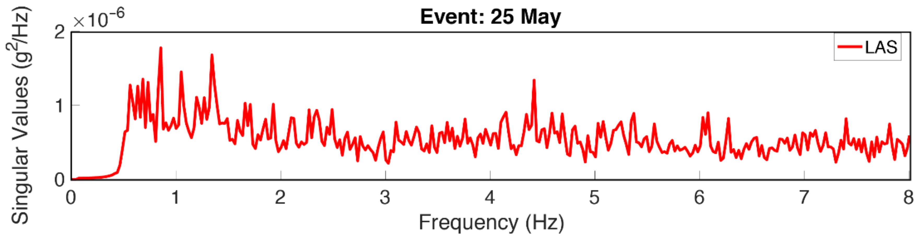 Sensors 22 04787 g012
