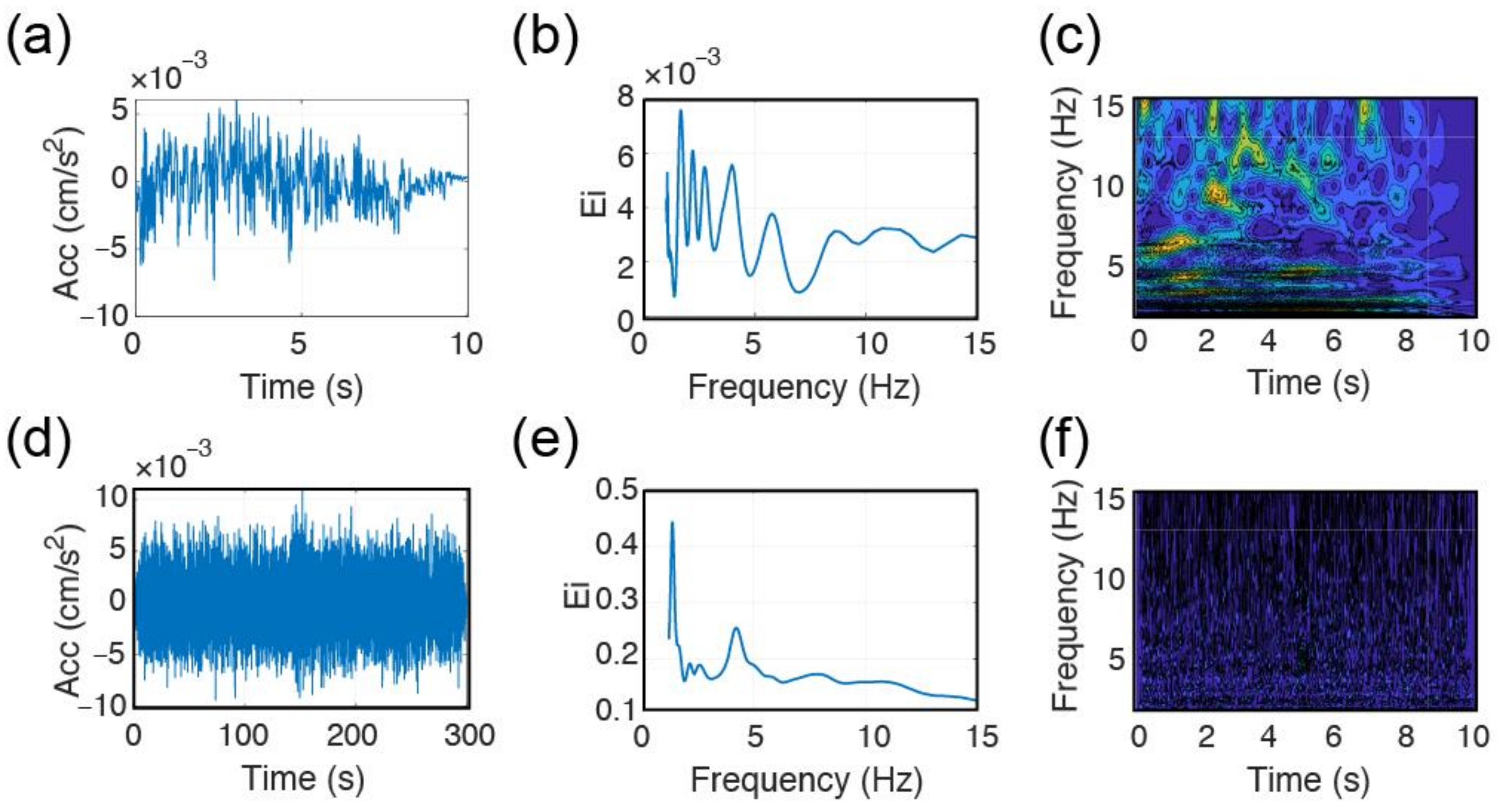 Sensors 22 04787 g014