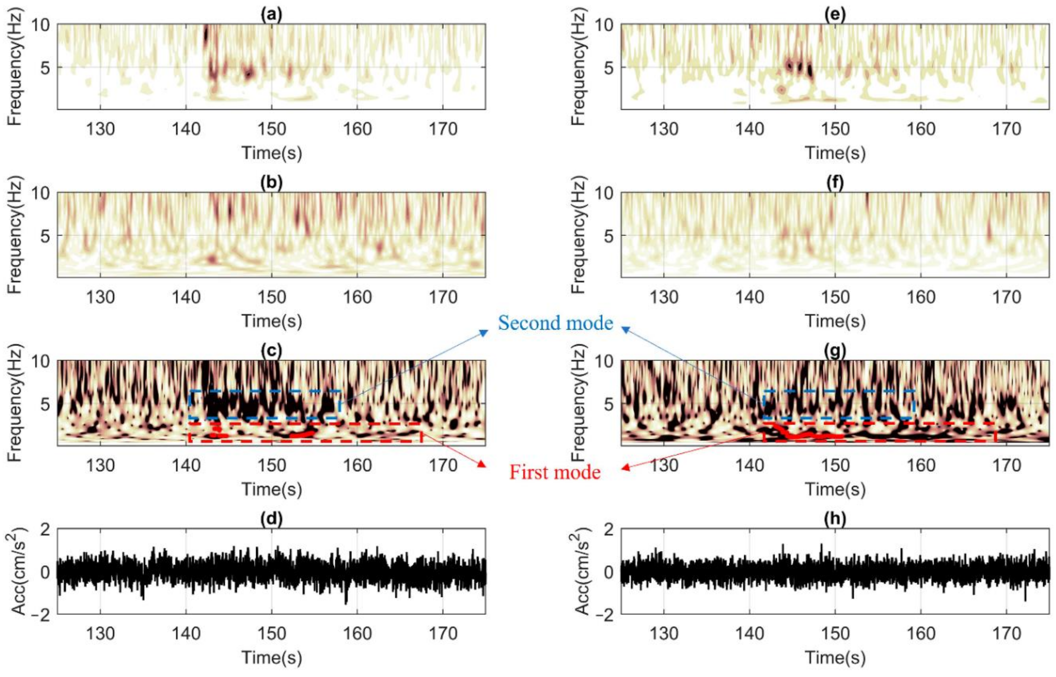 Sensors 22 04787 g015
