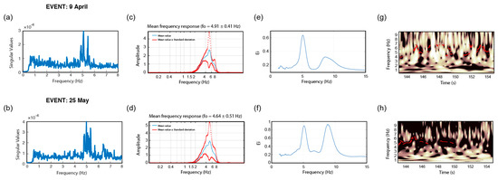 Issue plotting P and S waves in Obspy - Developers - Raspberry Shake